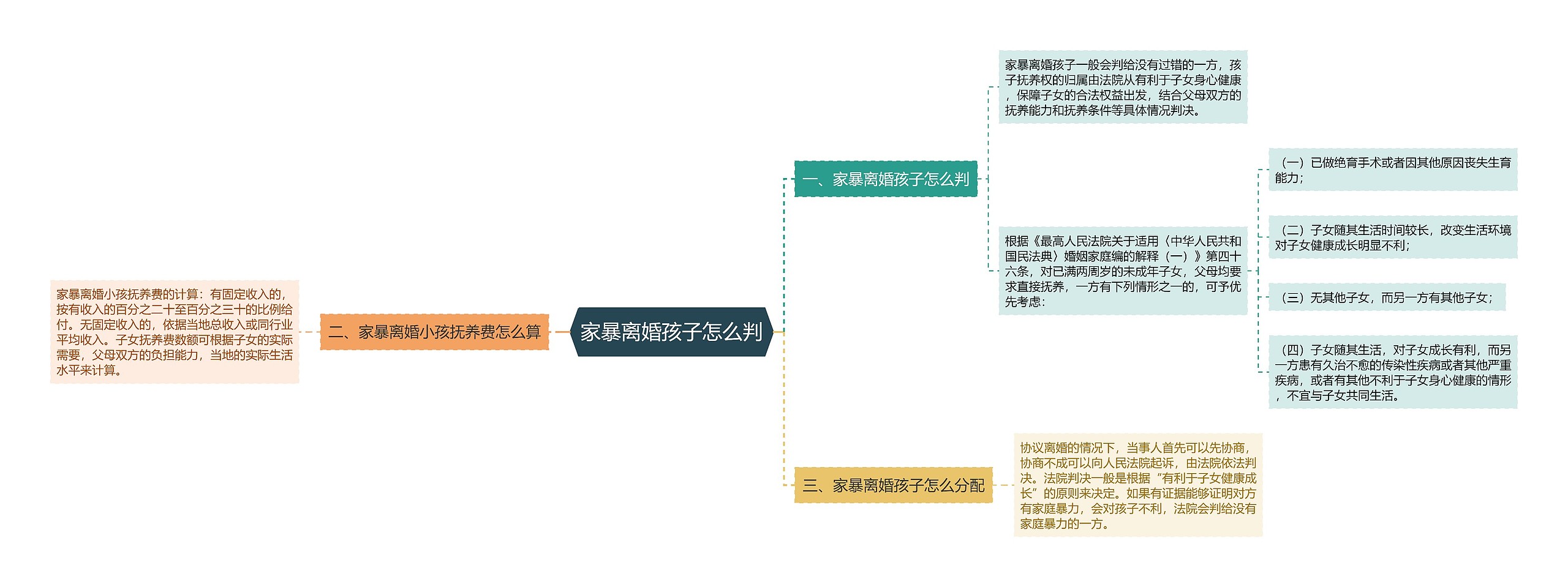 家暴离婚孩子怎么判