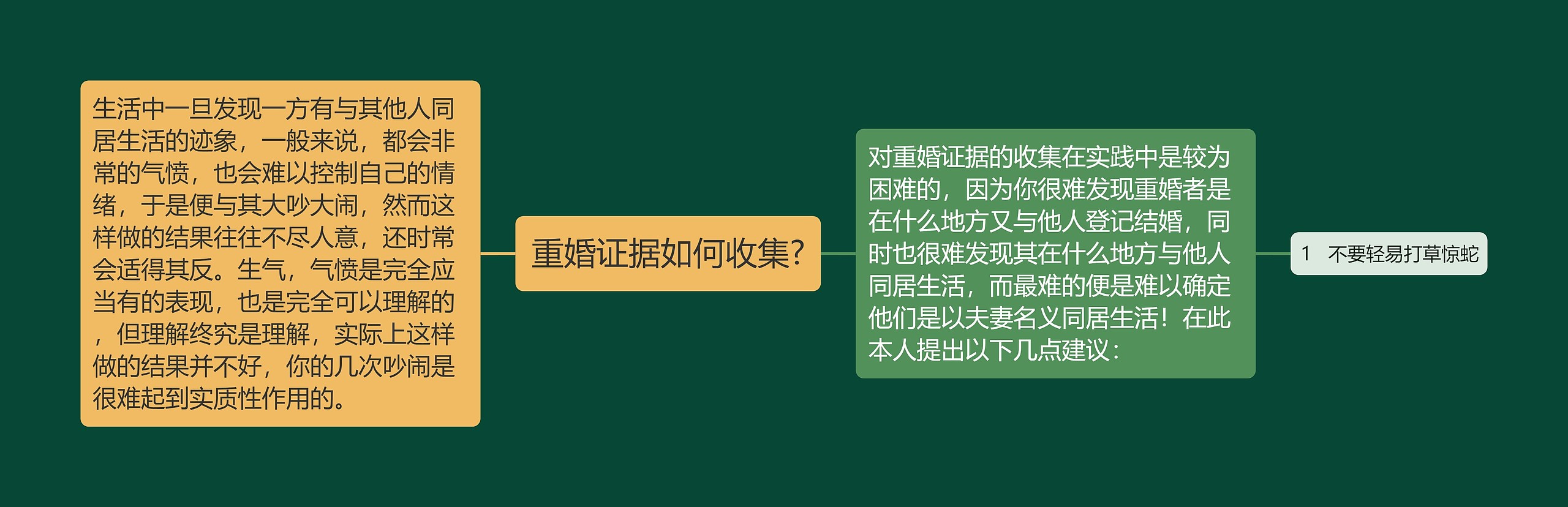 重婚证据如何收集?