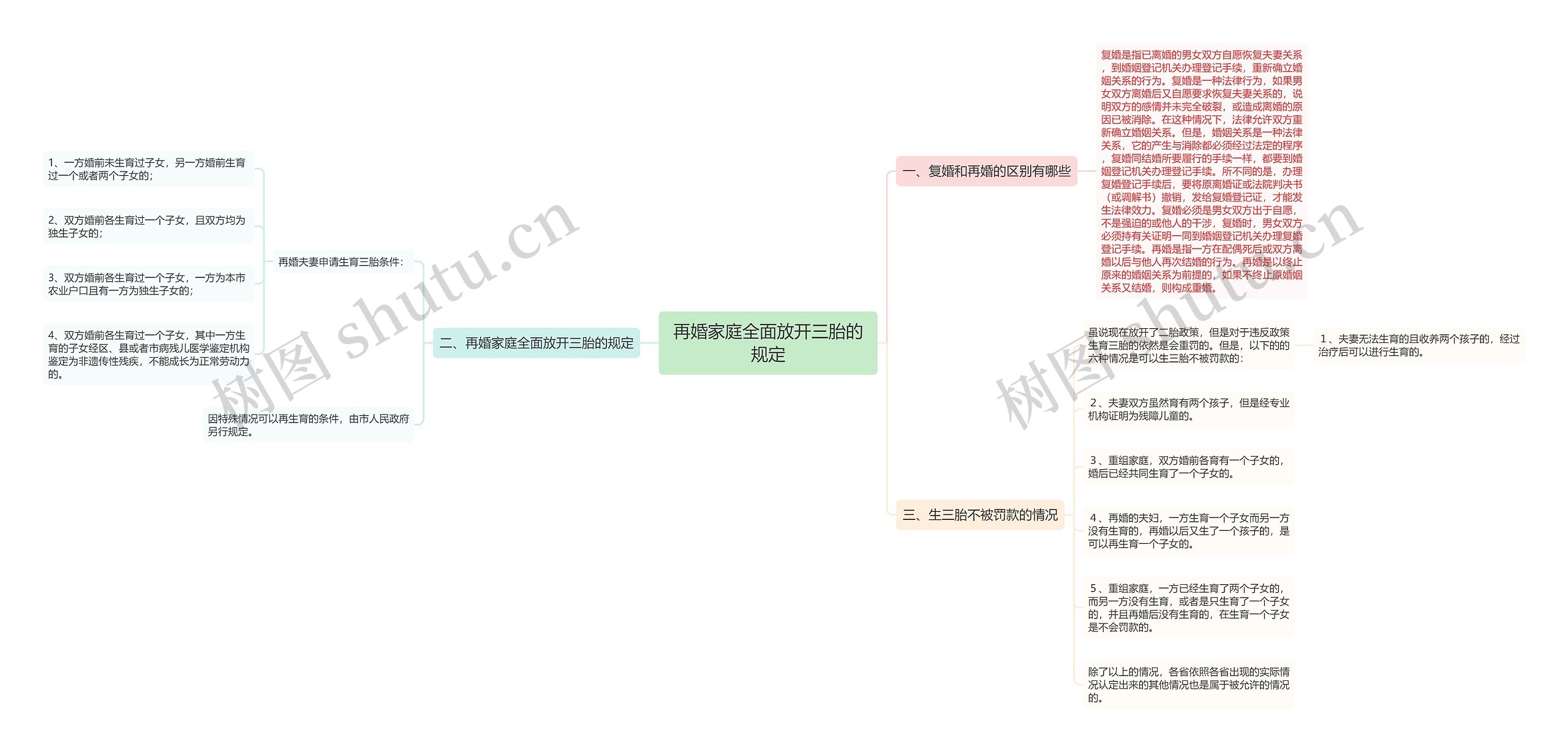 再婚家庭全面放开三胎的规定 再婚家庭全面放开三胎的规定