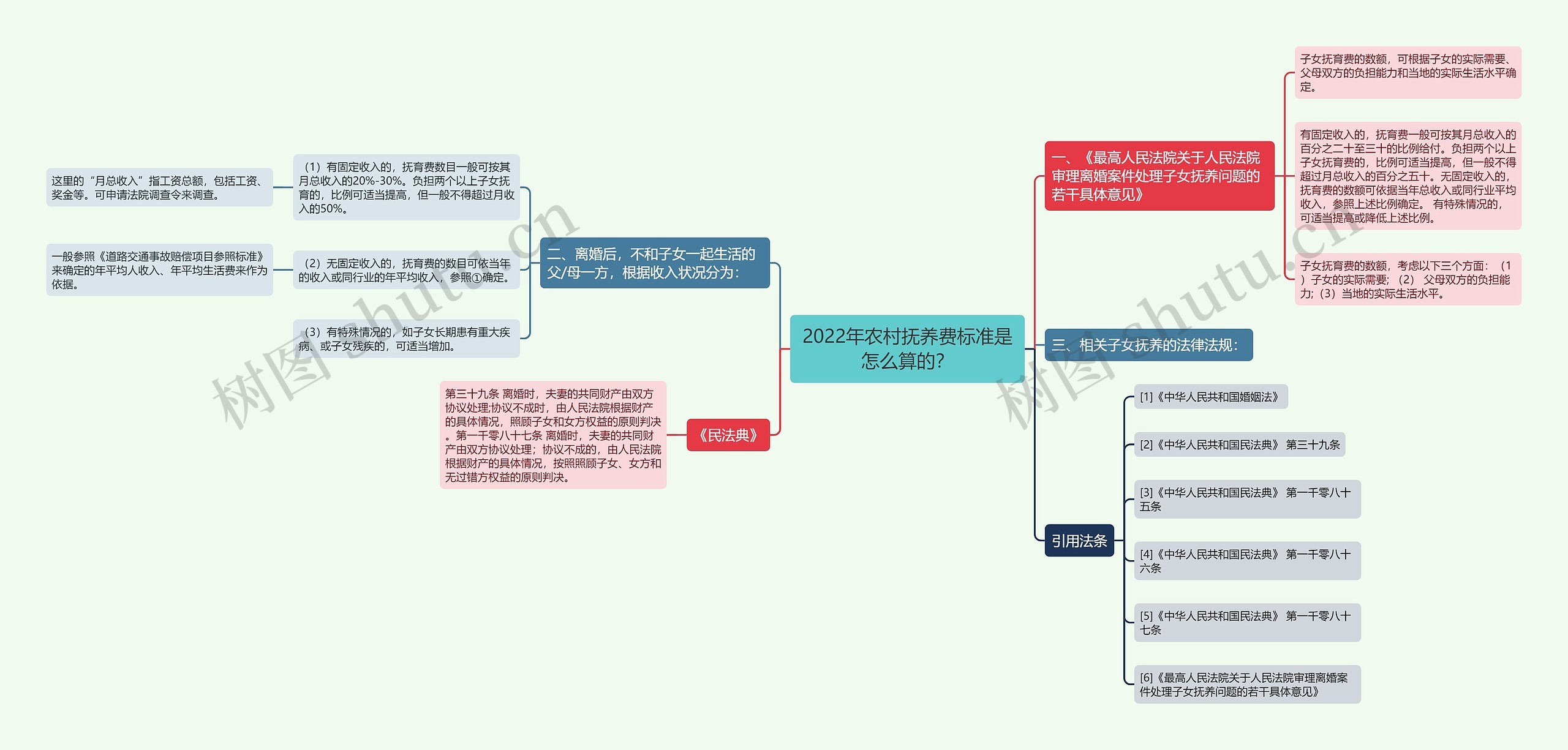 2022年农村抚养费标准是怎么算的？