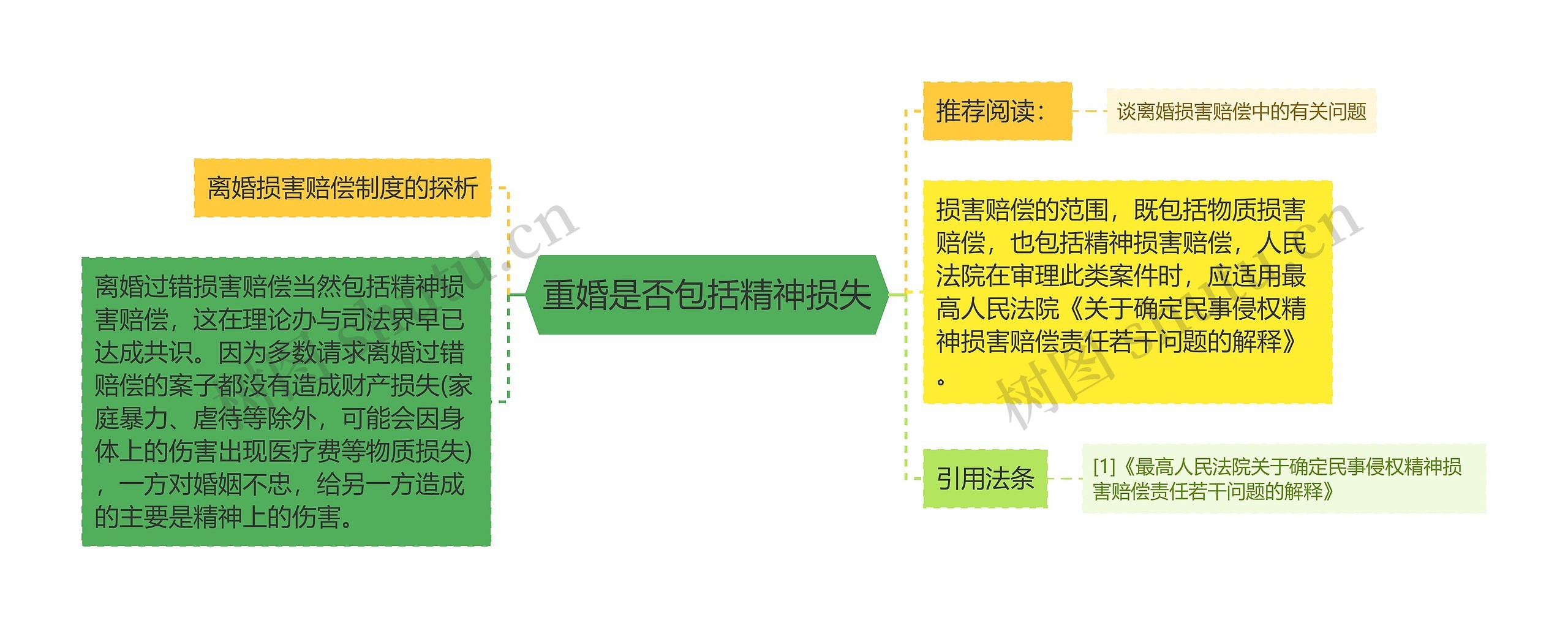 重婚是否包括精神损失