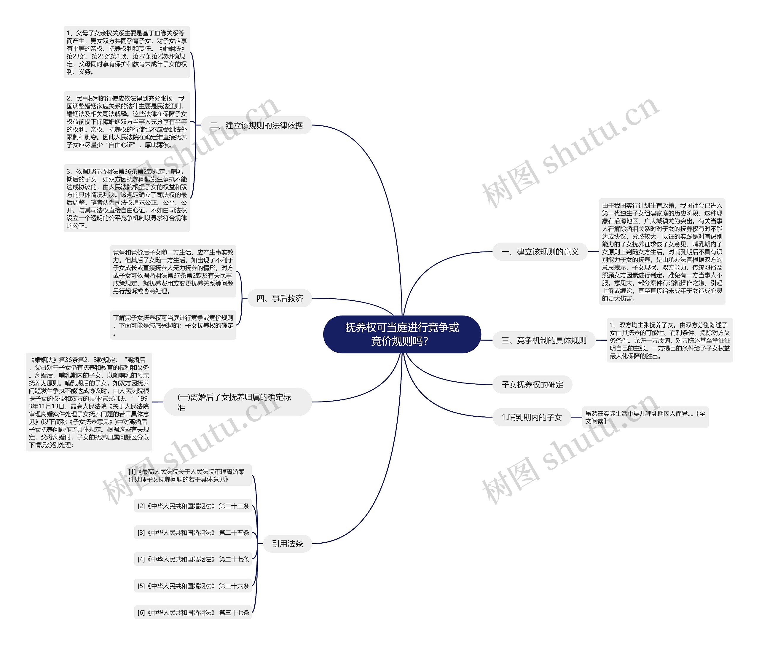抚养权可当庭进行竞争或竞价规则吗? 抚养权可当庭进行竞争或竞价规则吗?