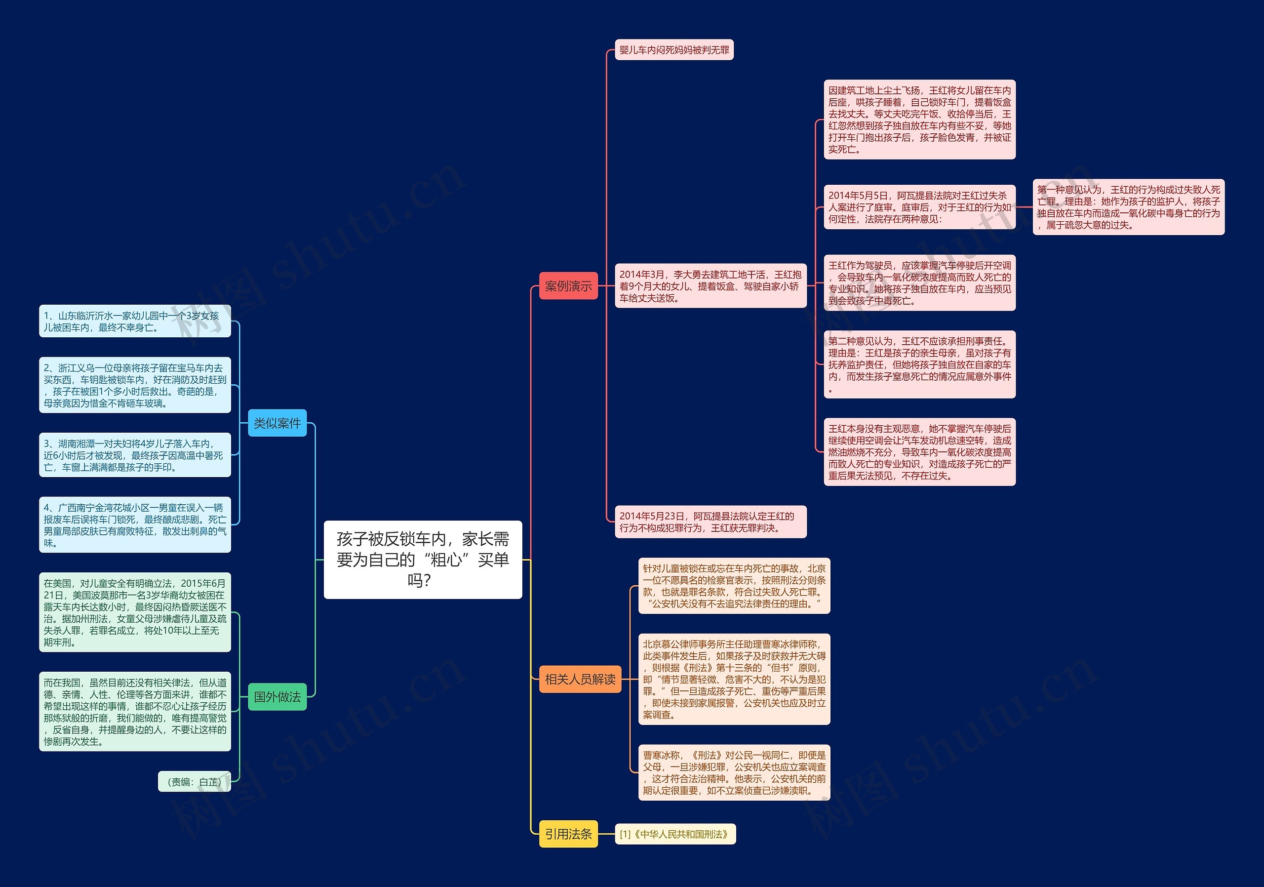 孩子被反锁车内，家长需要为自己的“粗心”买单吗？思维导图