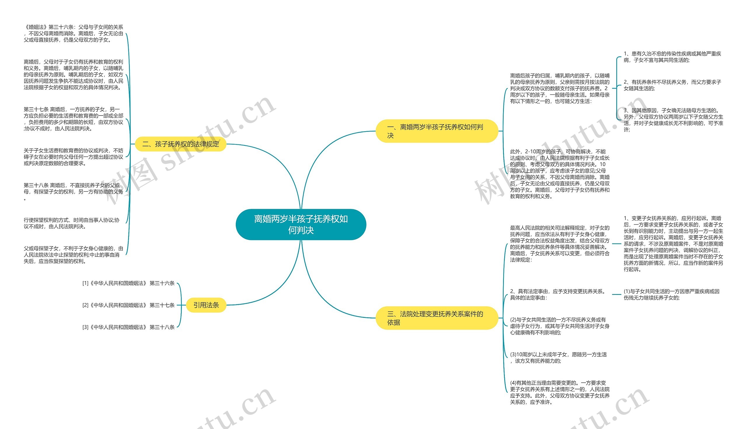 离婚两岁半孩子抚养权如何判决思维导图