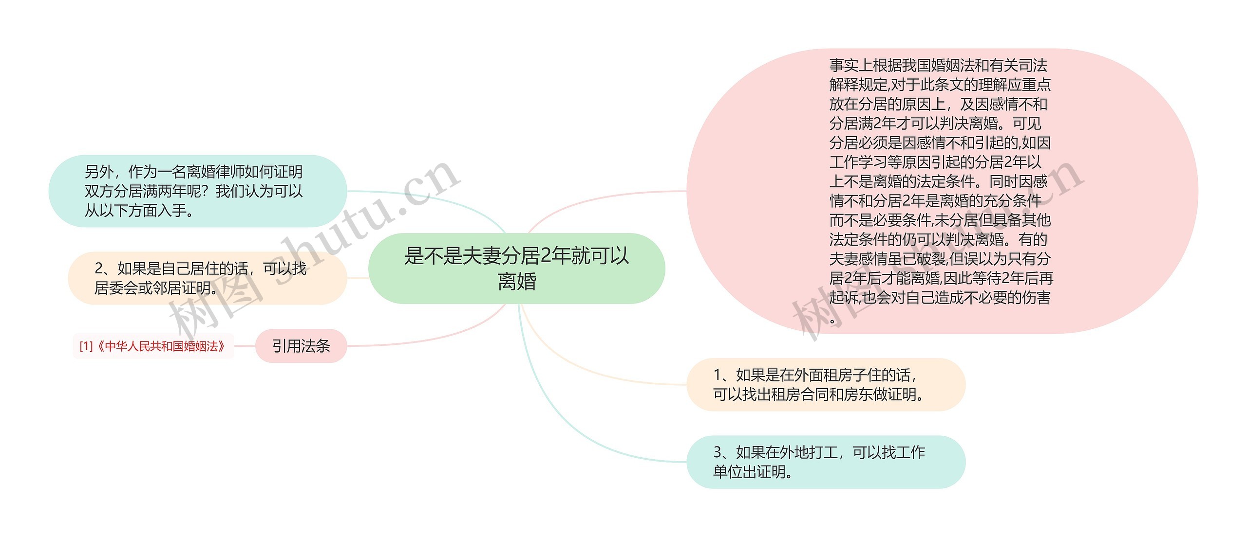 是不是夫妻分居2年就可以离婚