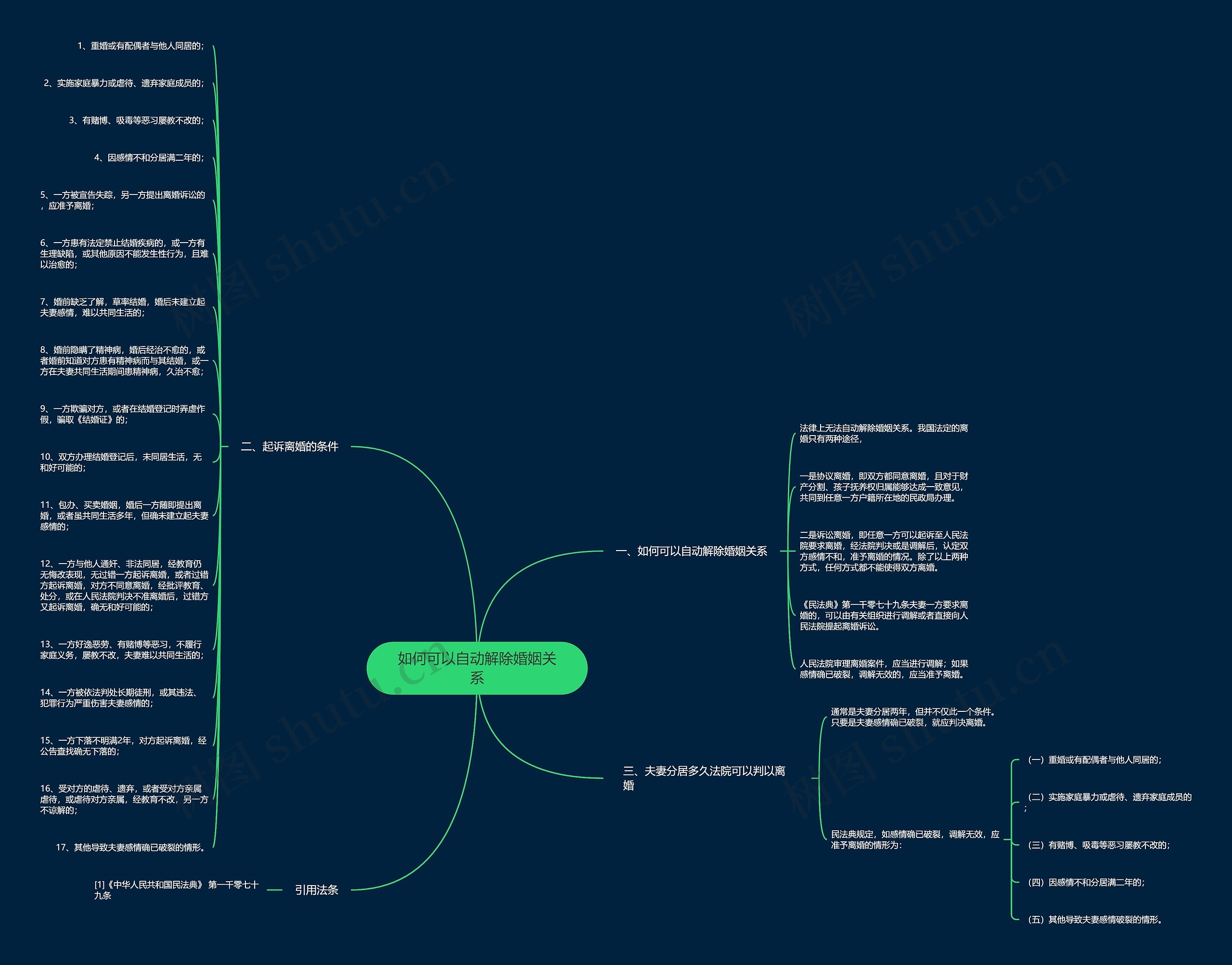 如何可以自动解除婚姻关系思维导图