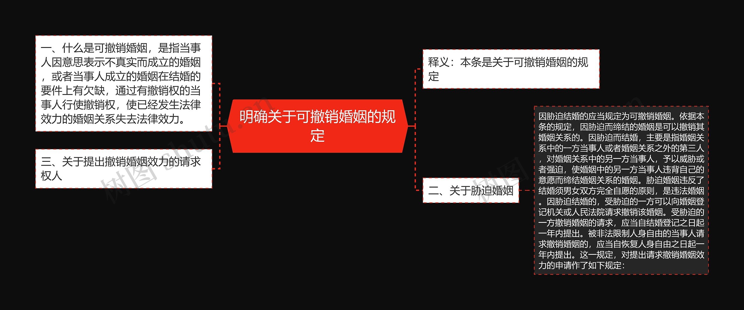 明确关于可撤销婚姻的规定 明确关于可撤销婚姻的规定