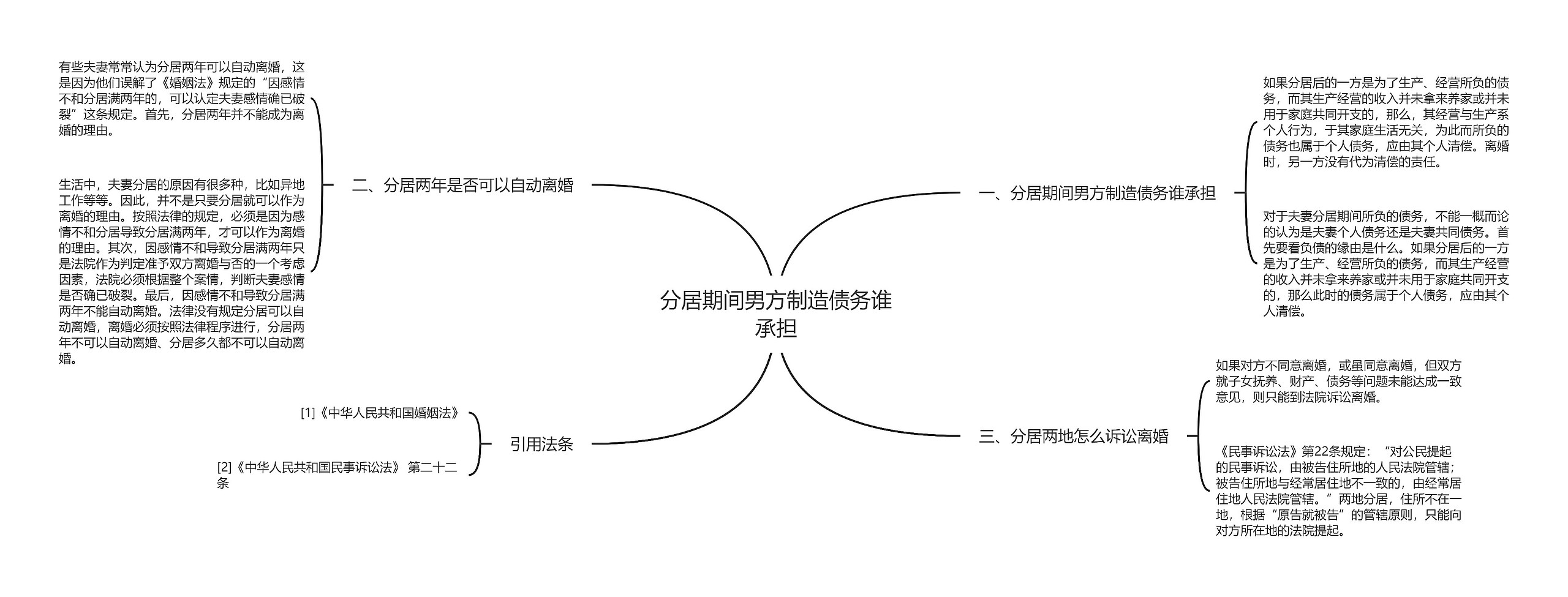 分居期间男方制造债务谁承担