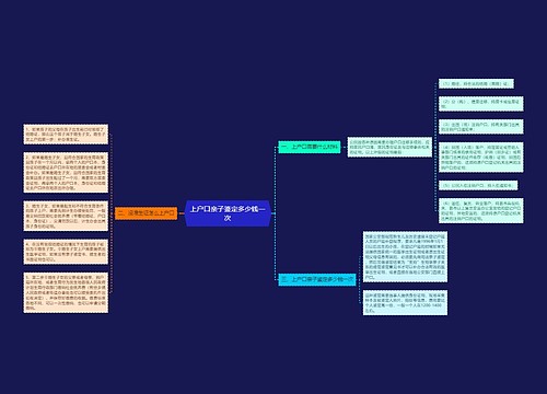 上户口亲子鉴定多少钱一次