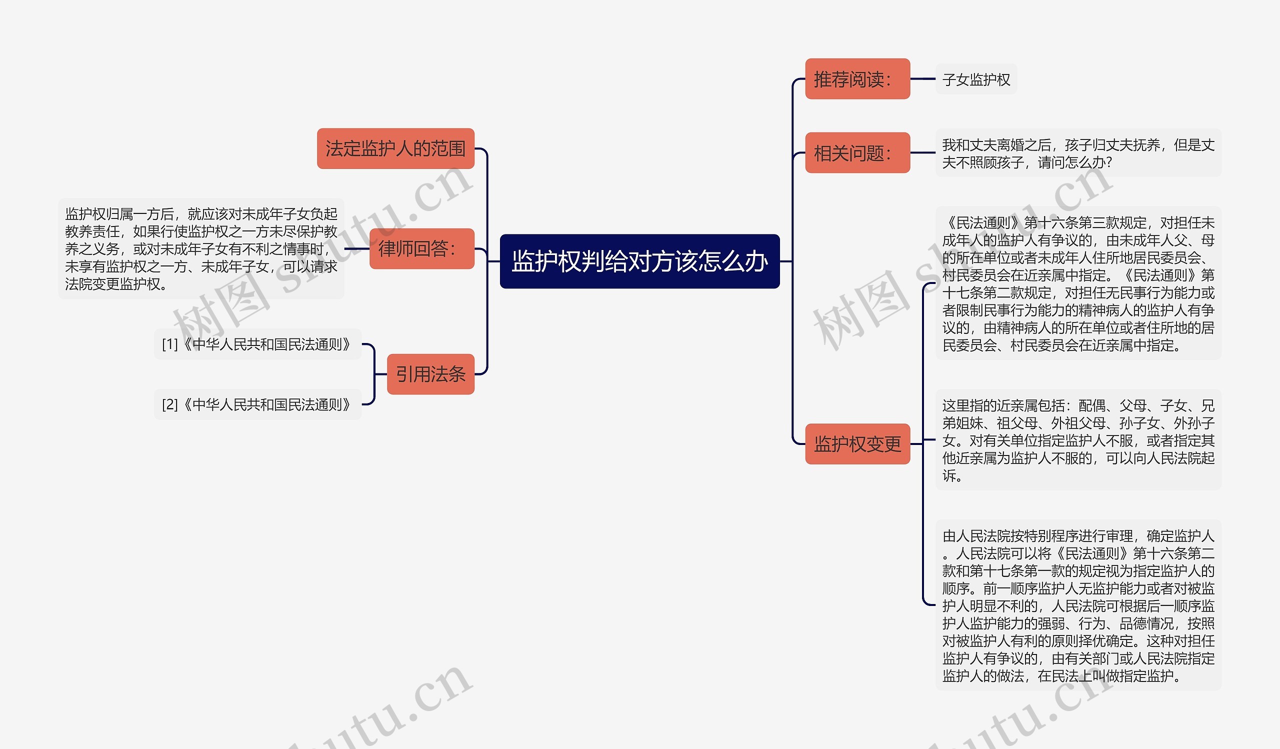 监护权判给对方该怎么办思维导图