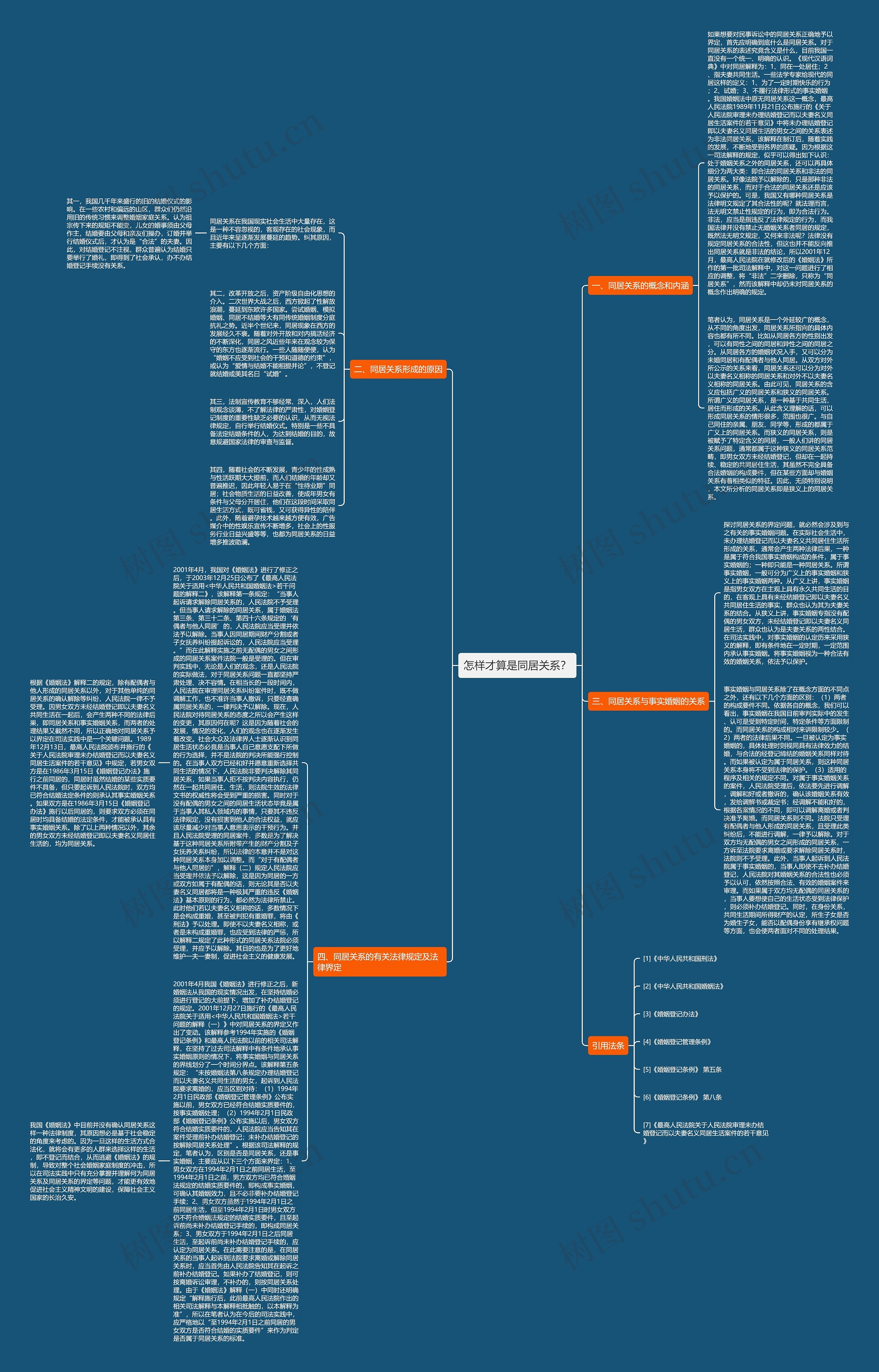 怎样才算是同居关系？思维导图