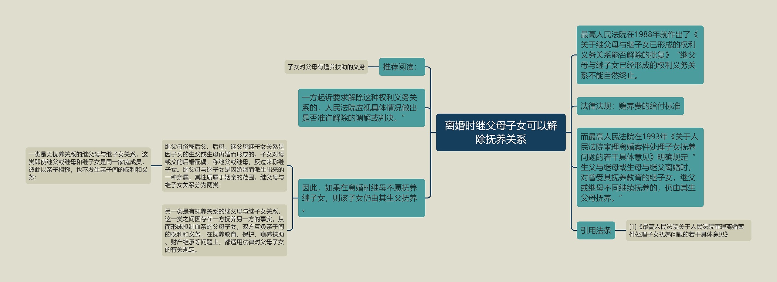 离婚时继父母子女可以解除抚养关系