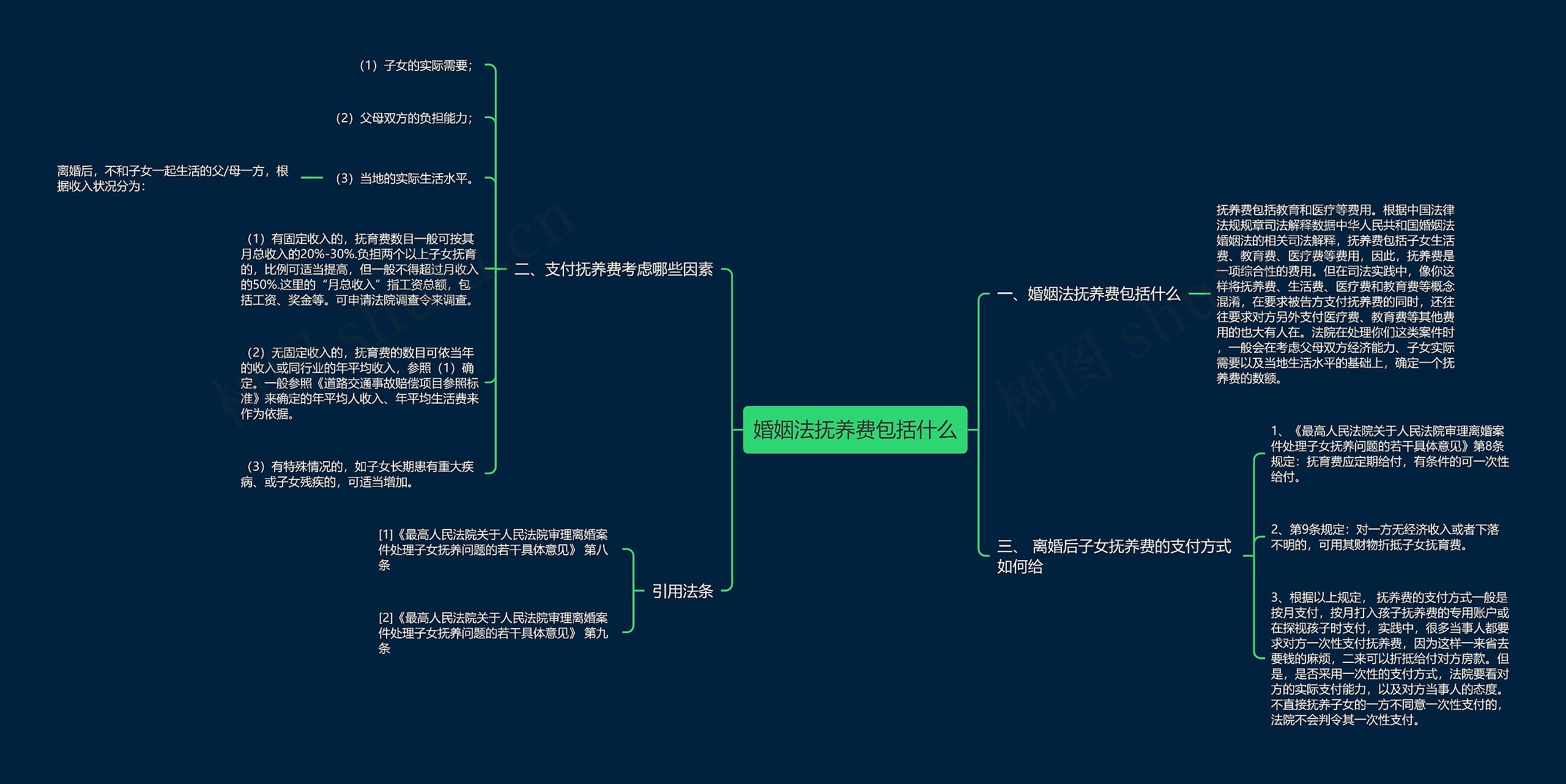 婚姻法抚养费包括什么