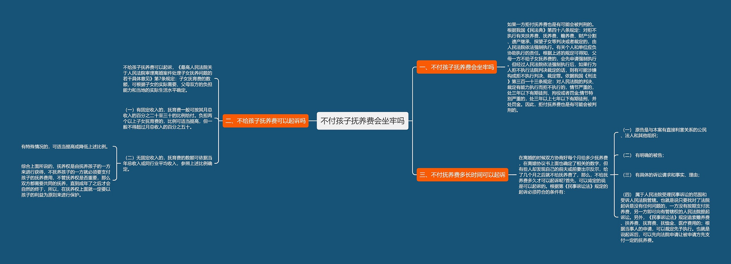 不付孩子抚养费会坐牢吗