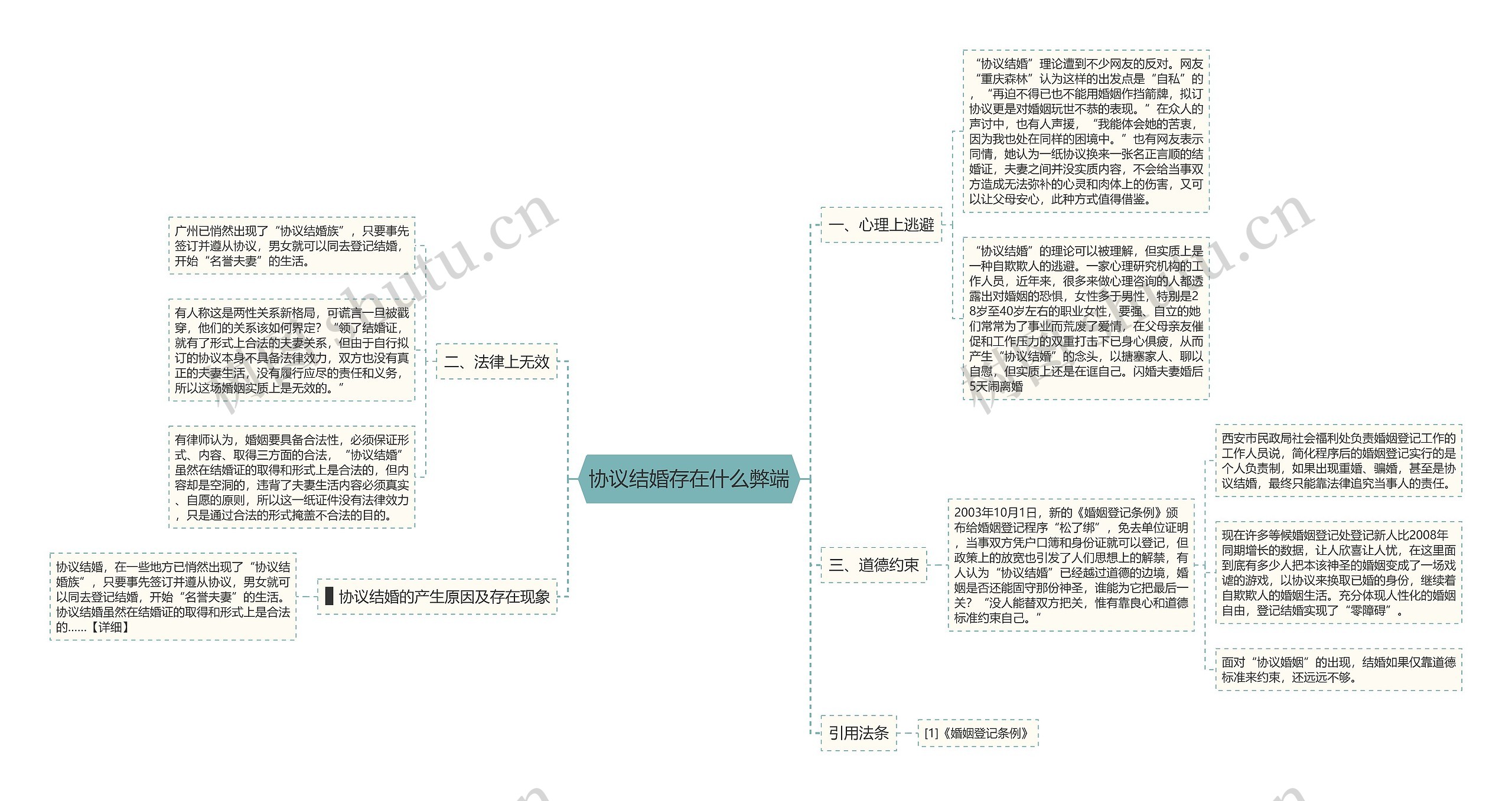 协议结婚存在什么弊端