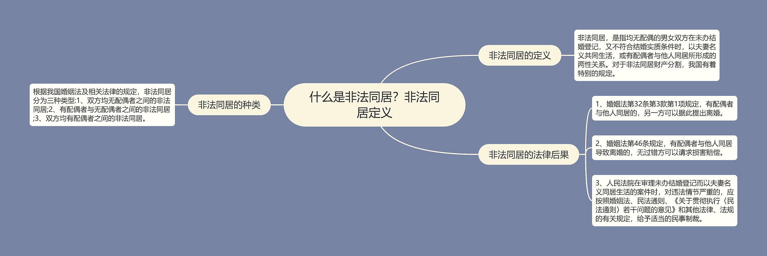 什么是非法同居?非法同居定义 什么是非法同居?非法同居定义