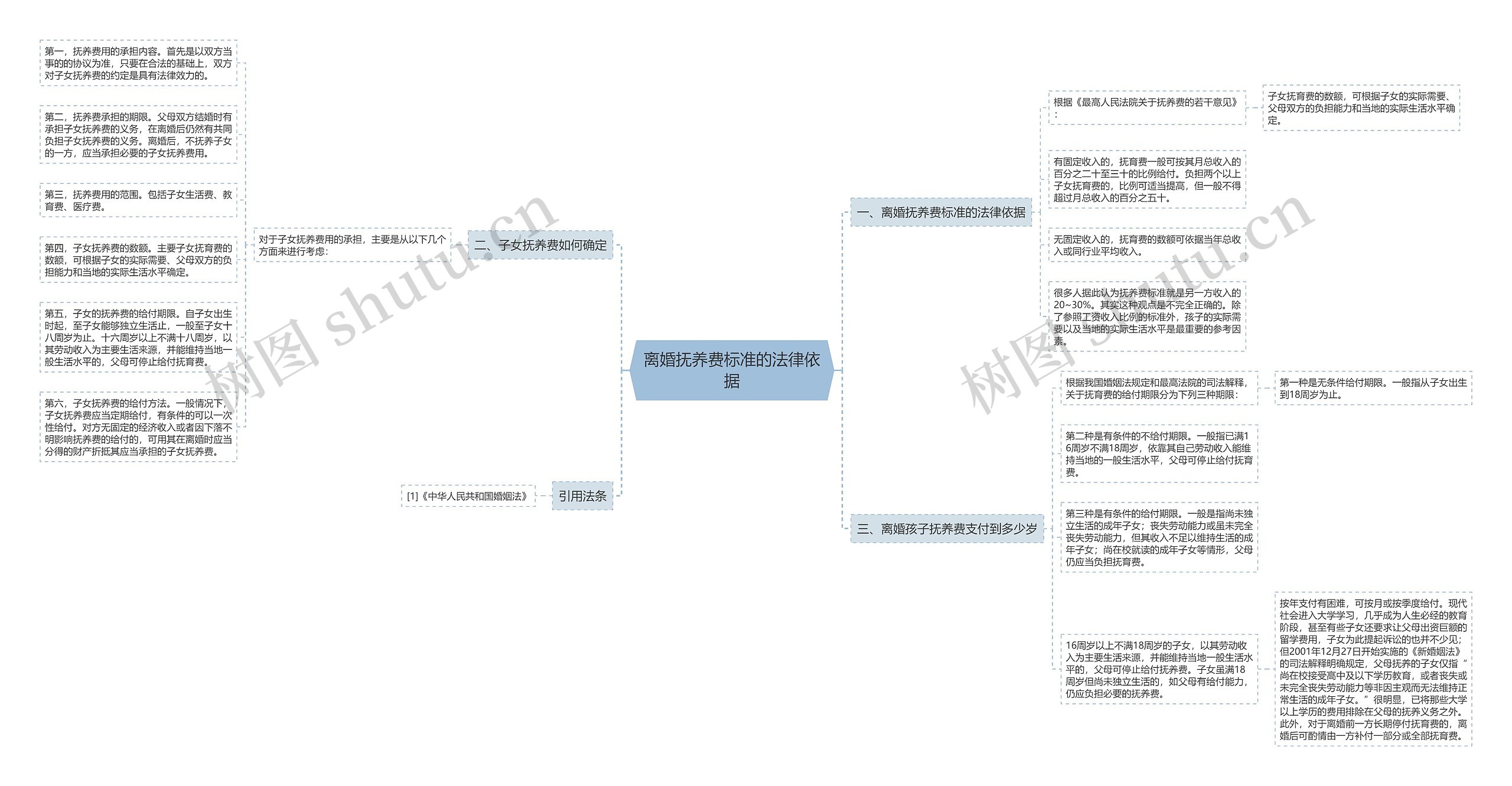离婚抚养费标准的法律依据 离婚抚养费标准的法律依据