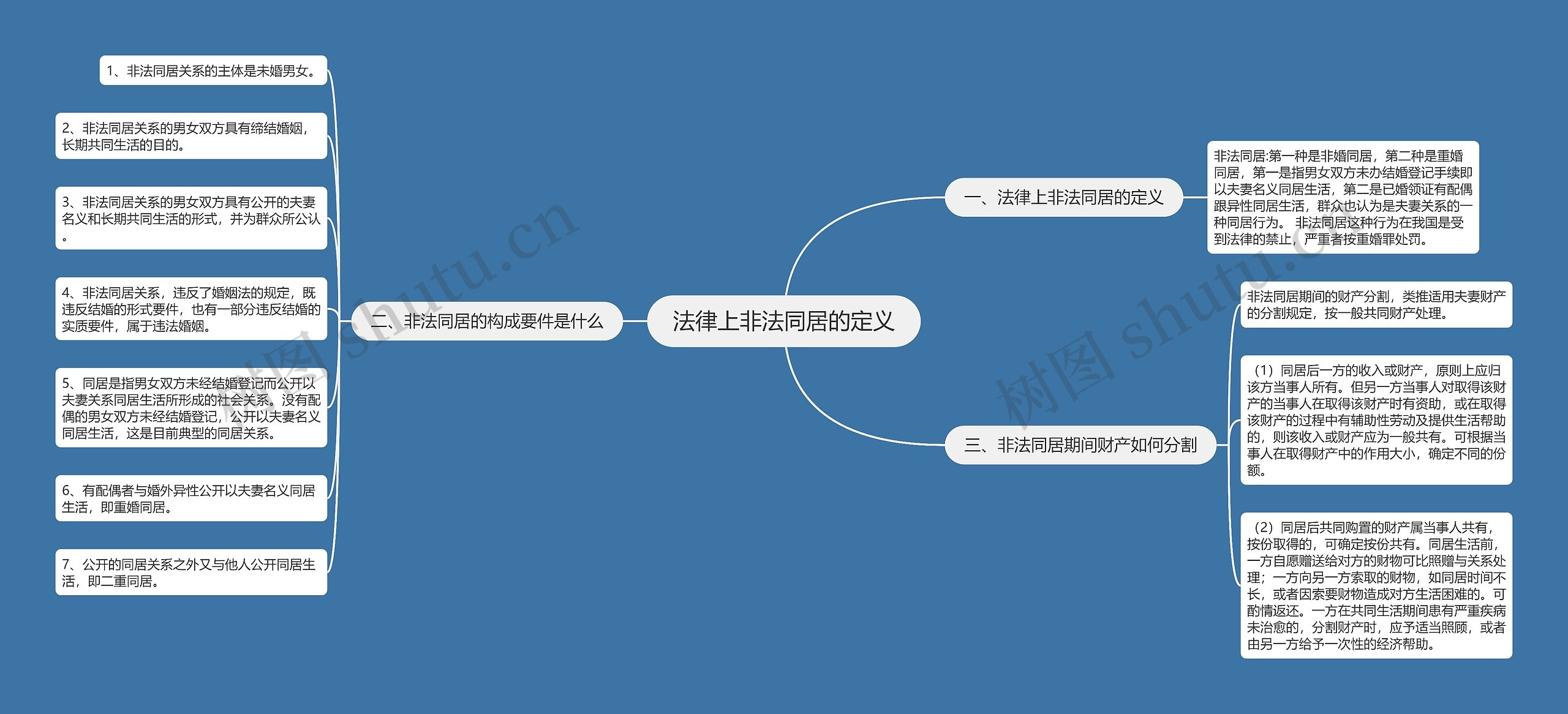 法律上非法同居的定义思维导图