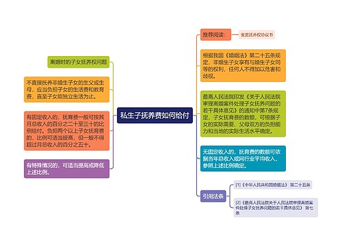 私生子抚养费如何给付