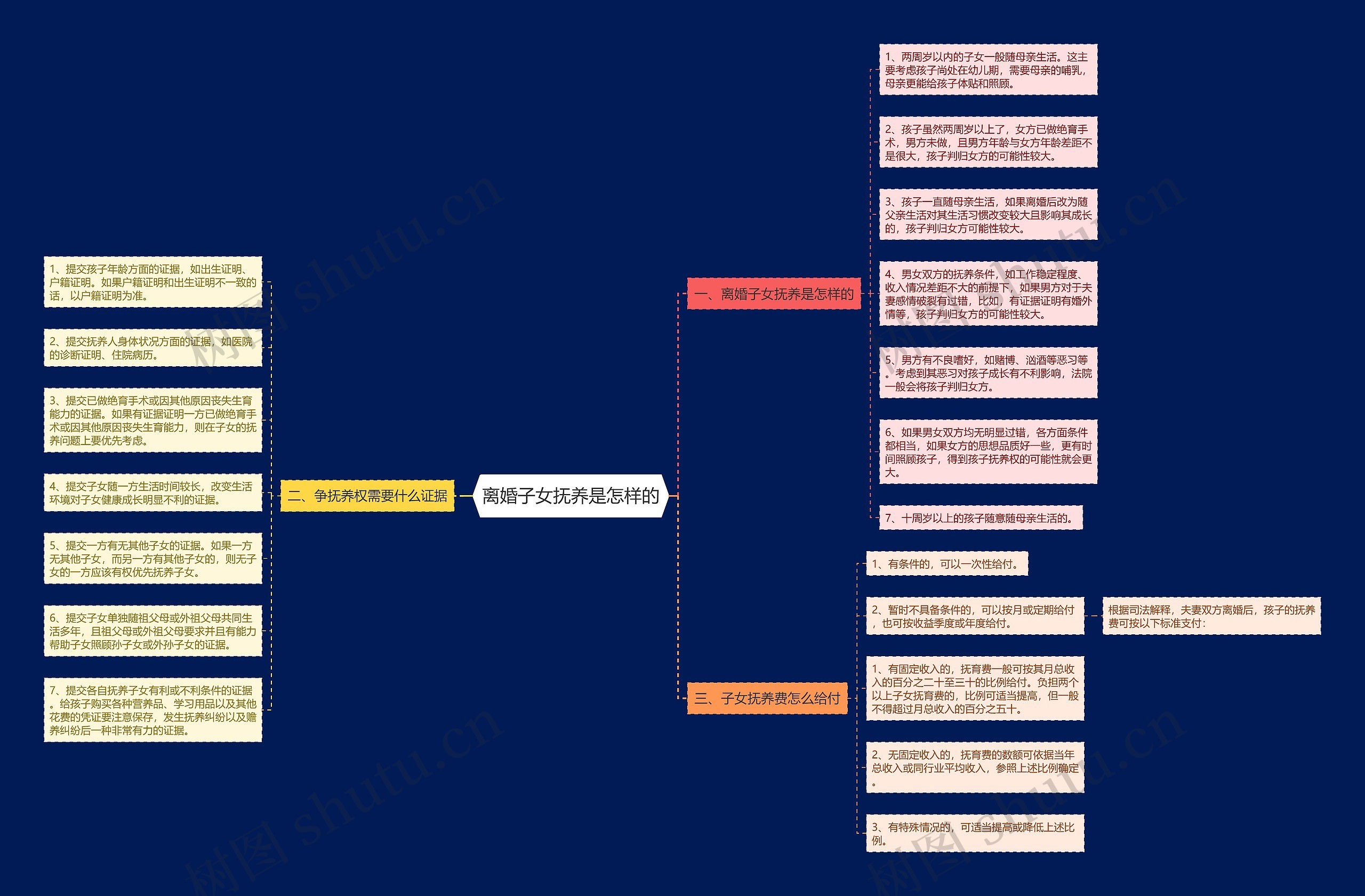 离婚子女抚养是怎样的 离婚子女抚养是怎样的