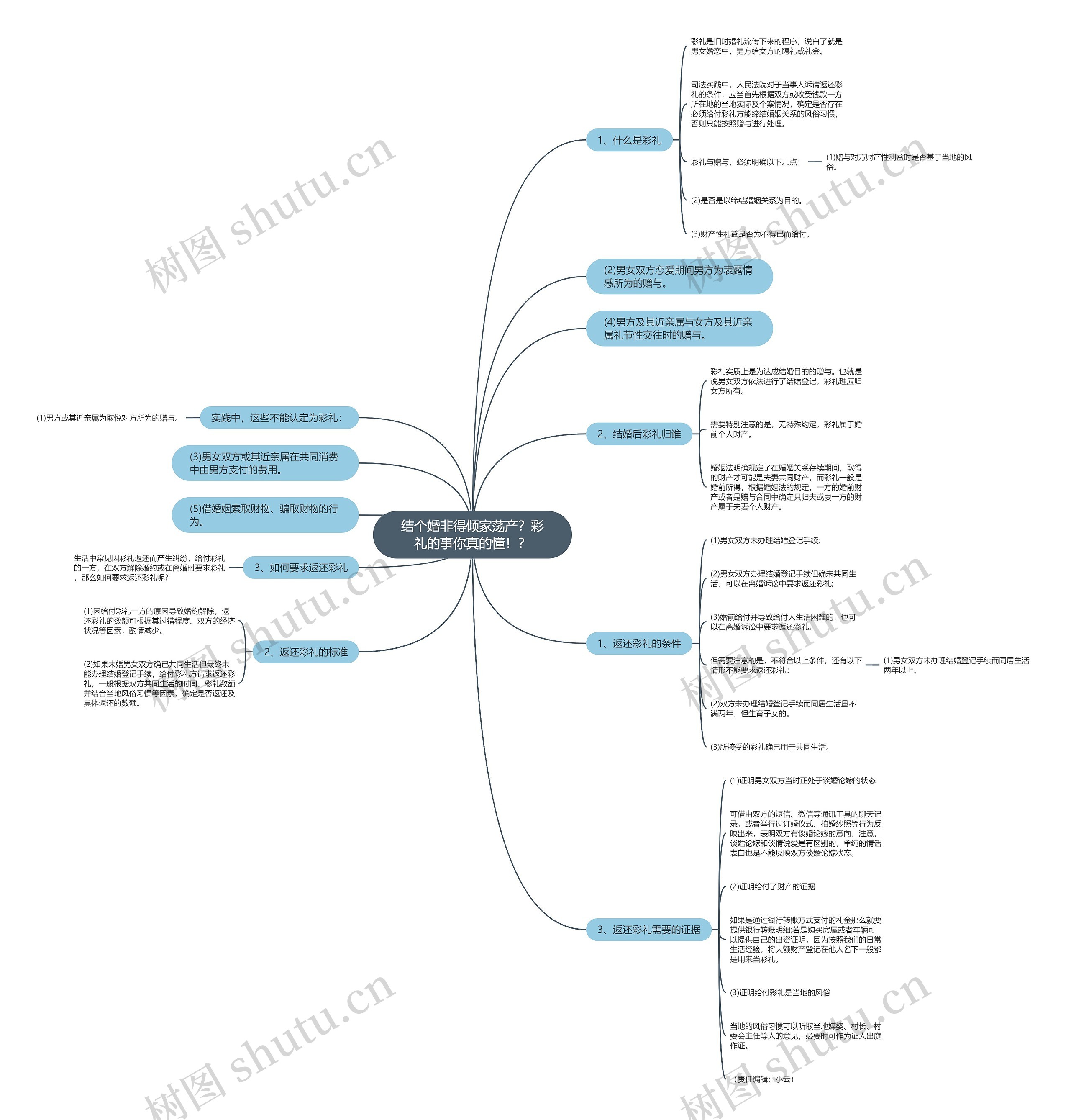 结个婚非得倾家荡产?彩礼的事你真的懂!? 结个婚非得倾家荡产?彩礼的事你真的懂!?