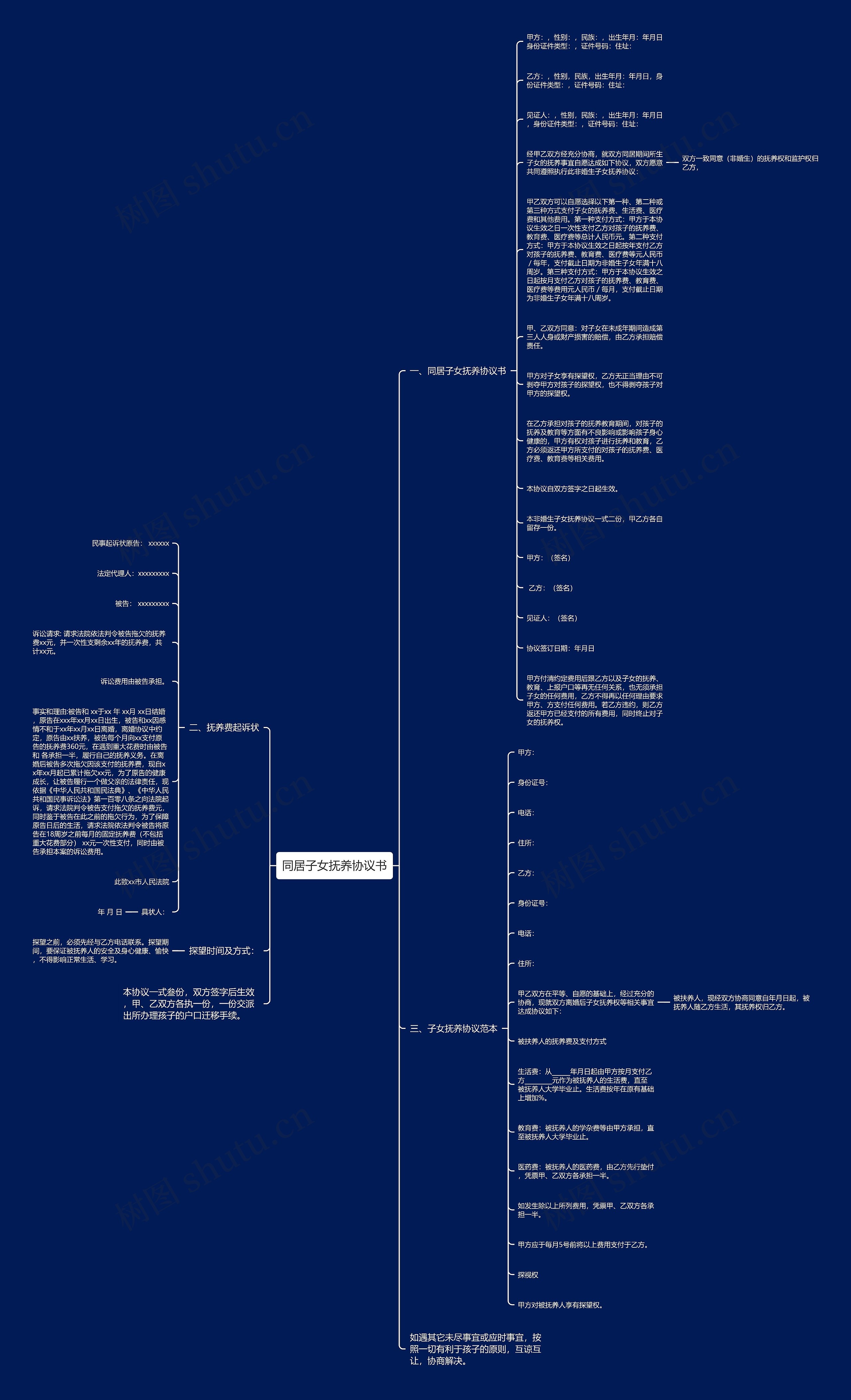 同居子女抚养协议书思维导图