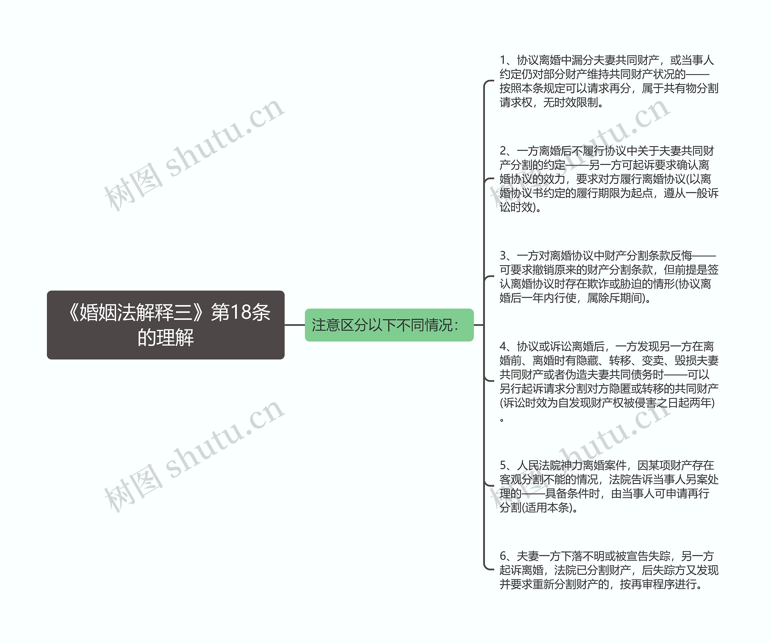 《婚姻法解释三》第18条的理解