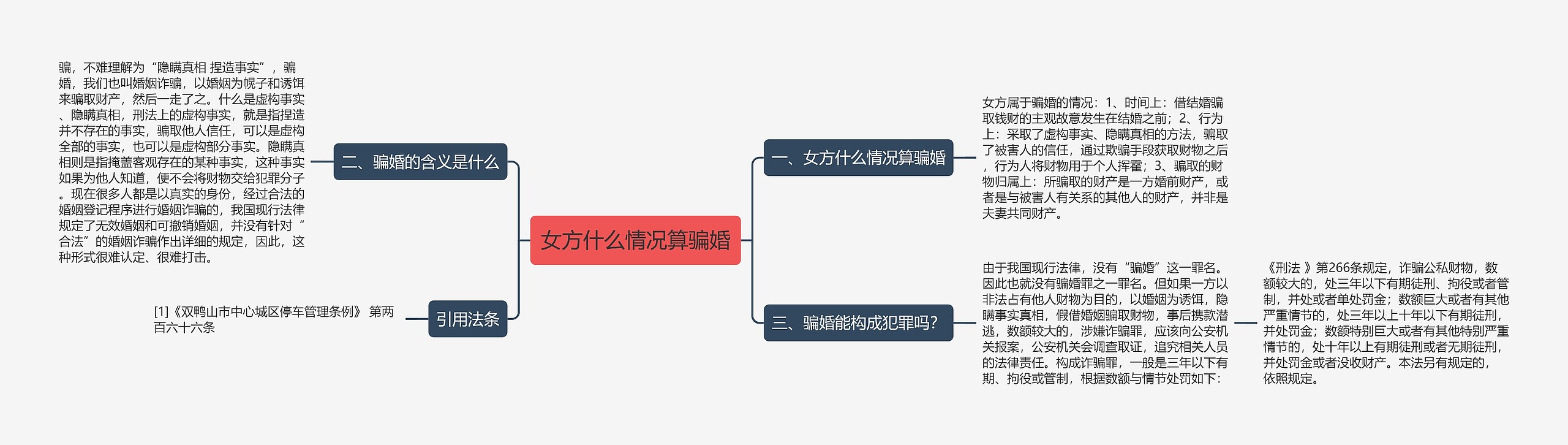 女方什么情况算骗婚