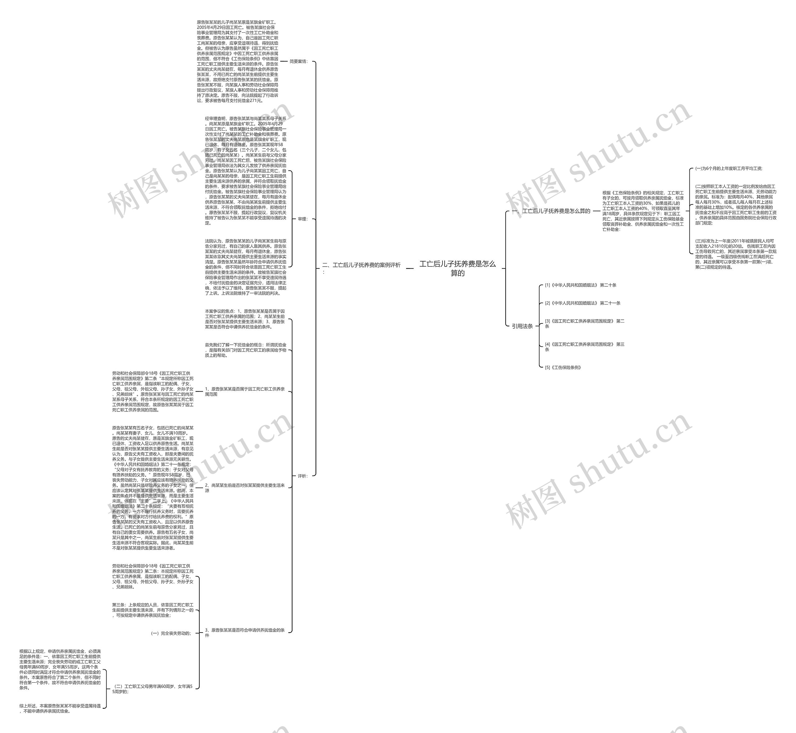 工亡后儿子抚养费是怎么算的 工亡后儿子抚养费是怎么算的