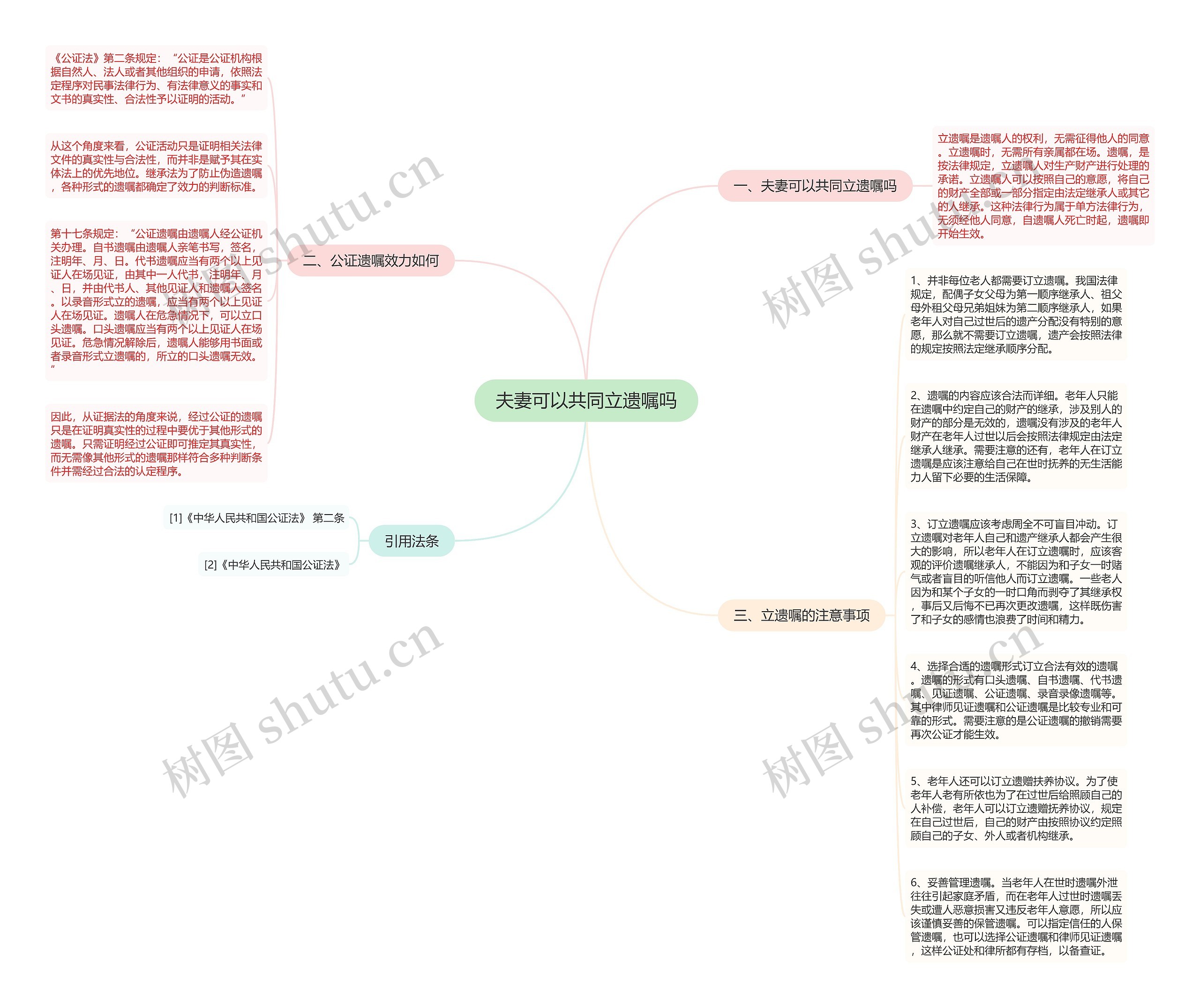 夫妻可以共同立遗嘱吗思维导图