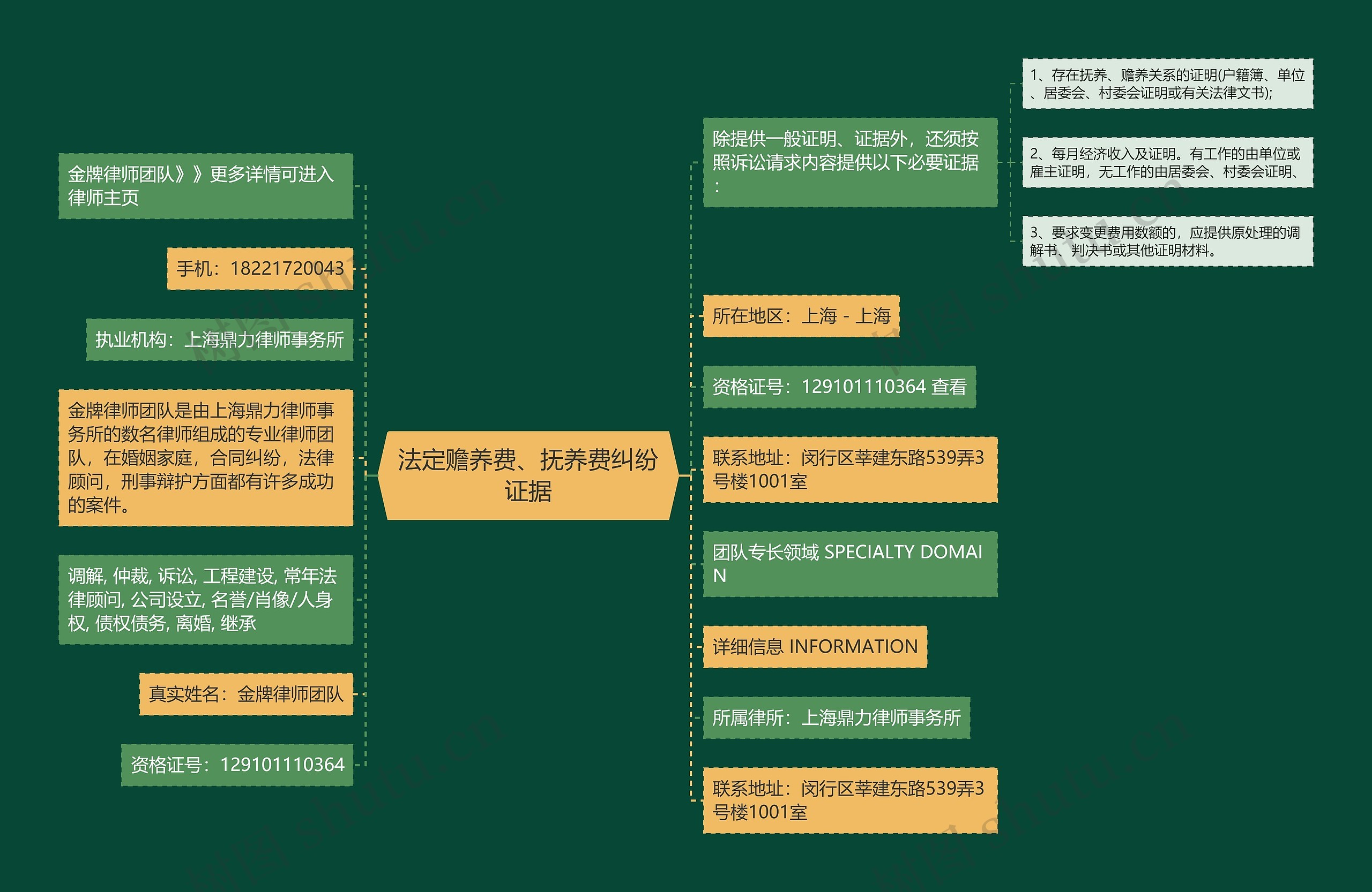 法定赡养费、抚养费纠纷证据