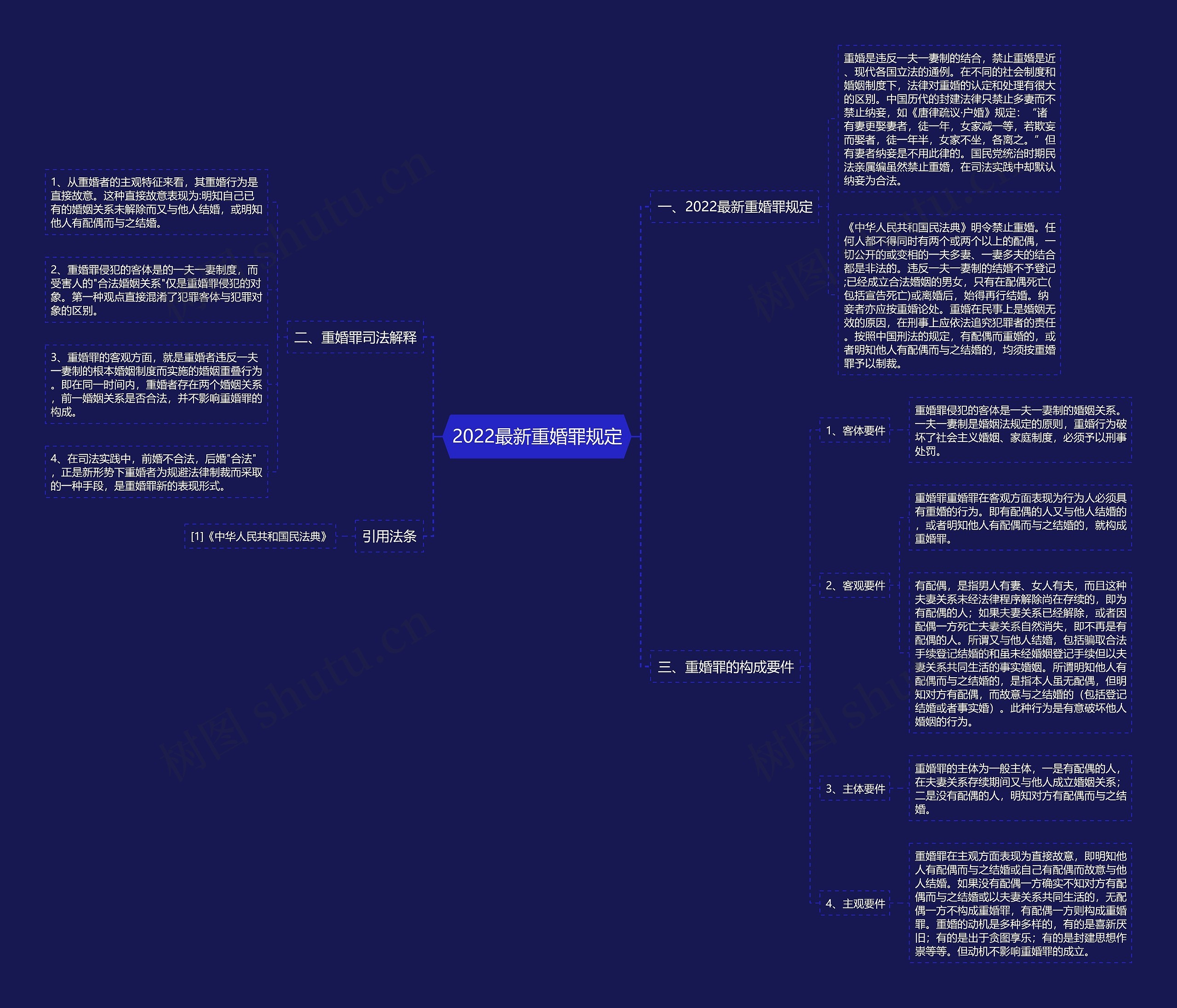 2022最新重婚罪规定思维导图
