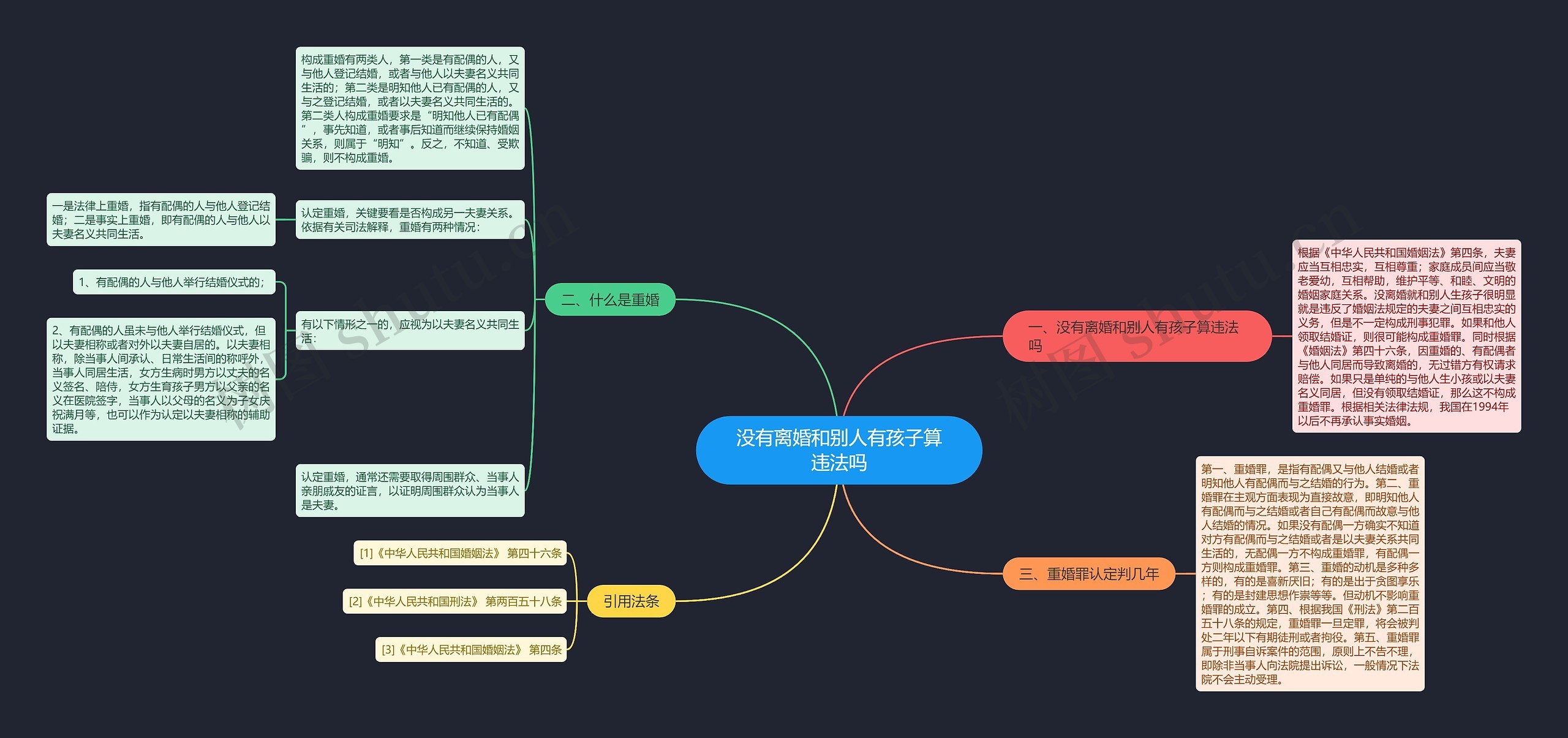 没有离婚和别人有孩子算违法吗思维导图