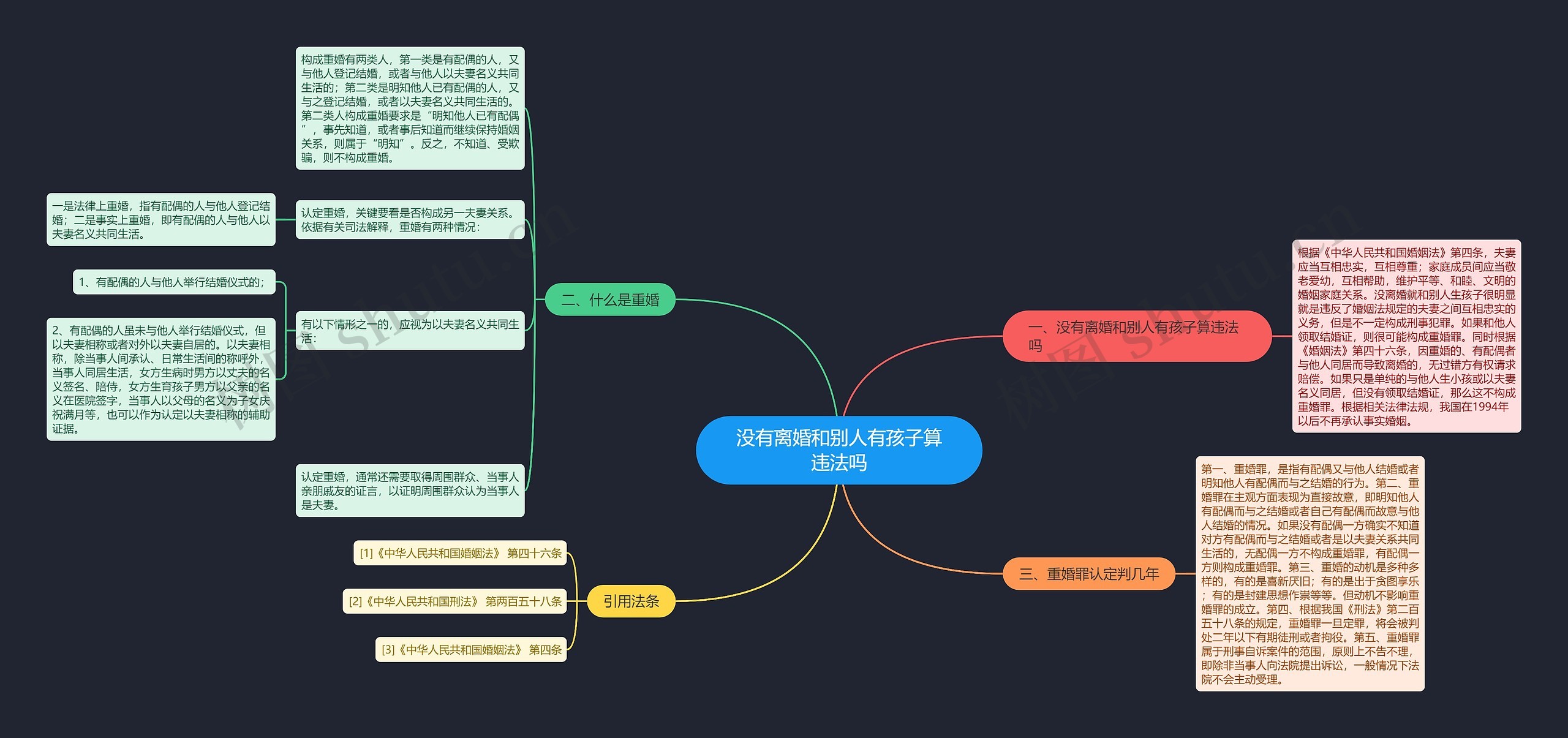 没有离婚和别人有孩子算违法吗 没有离婚和别人有孩子算违法吗