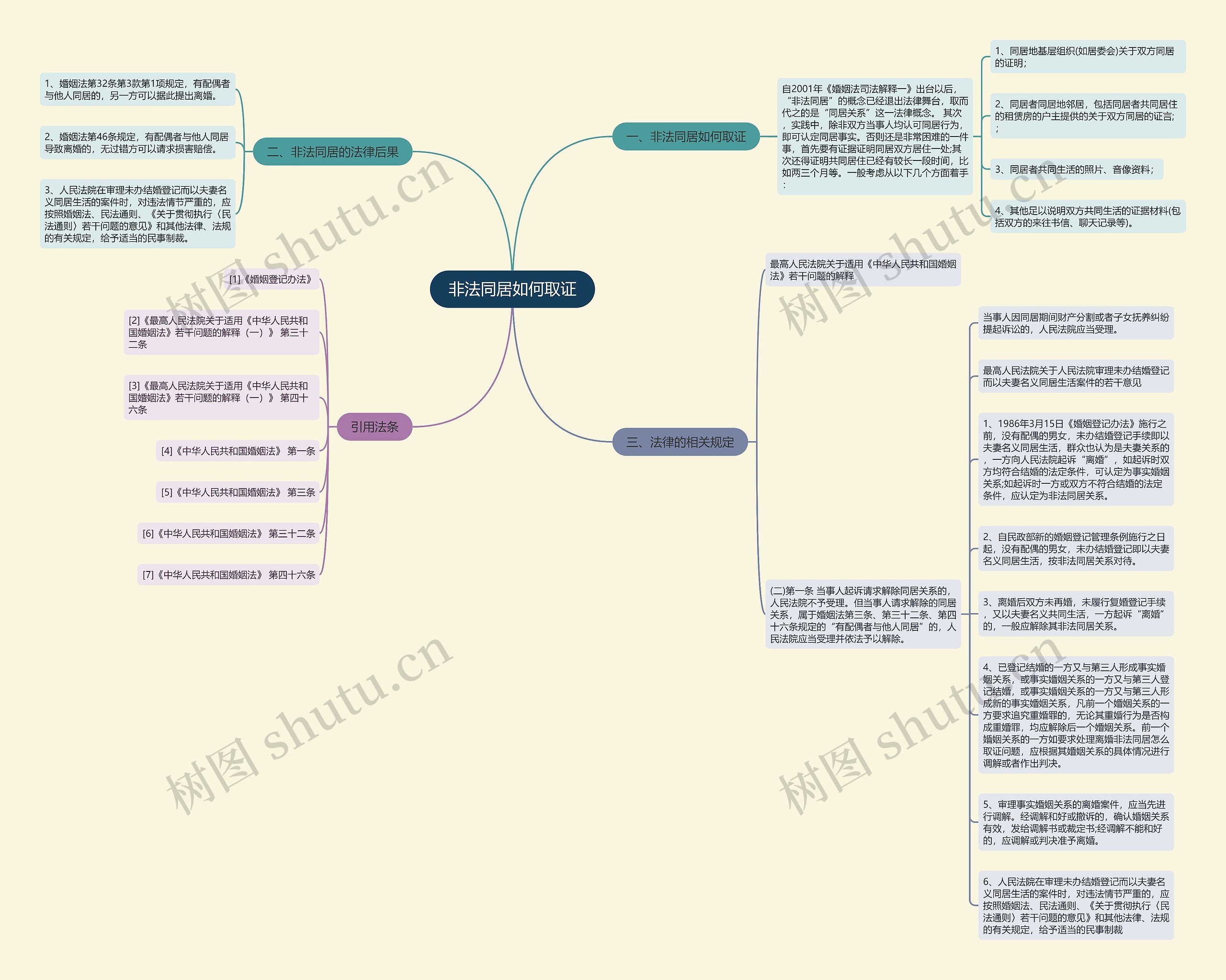 非法同居如何取证思维导图
