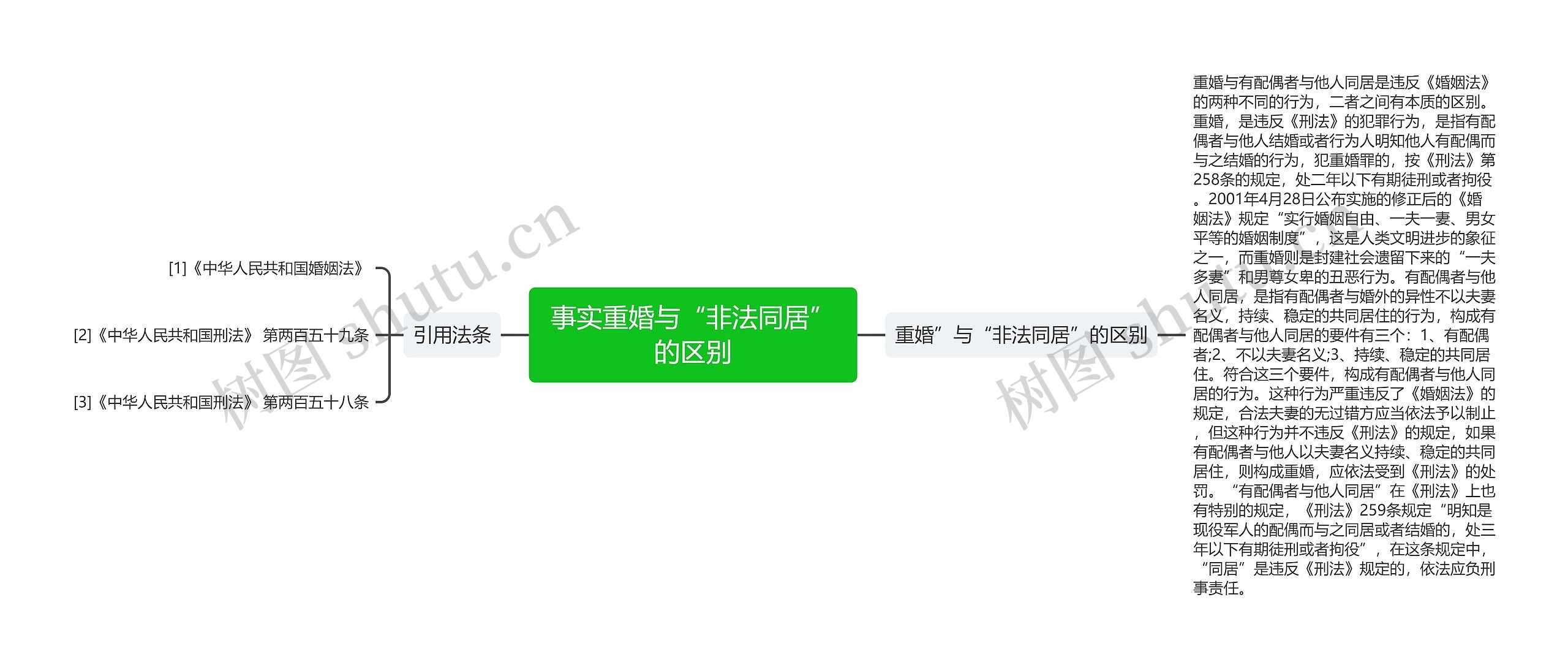 事实重婚与“非法同居”的区别 事实重婚与“非法同居”的区别