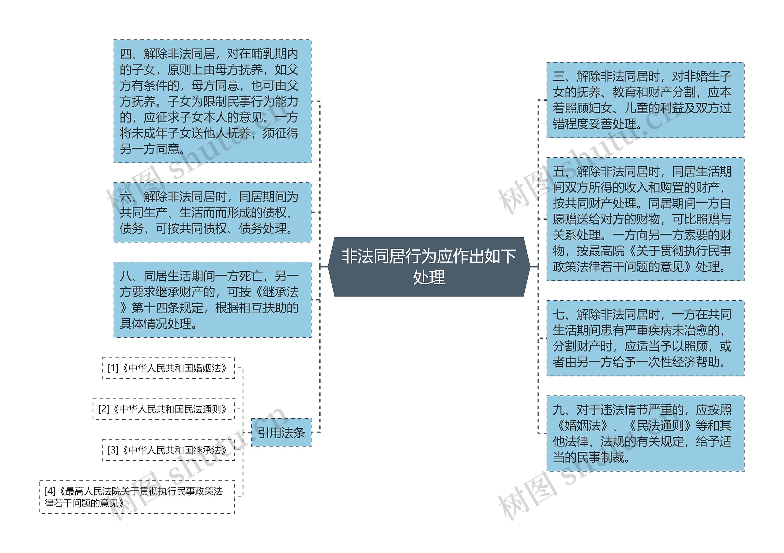 非法同居行为应作出如下处理