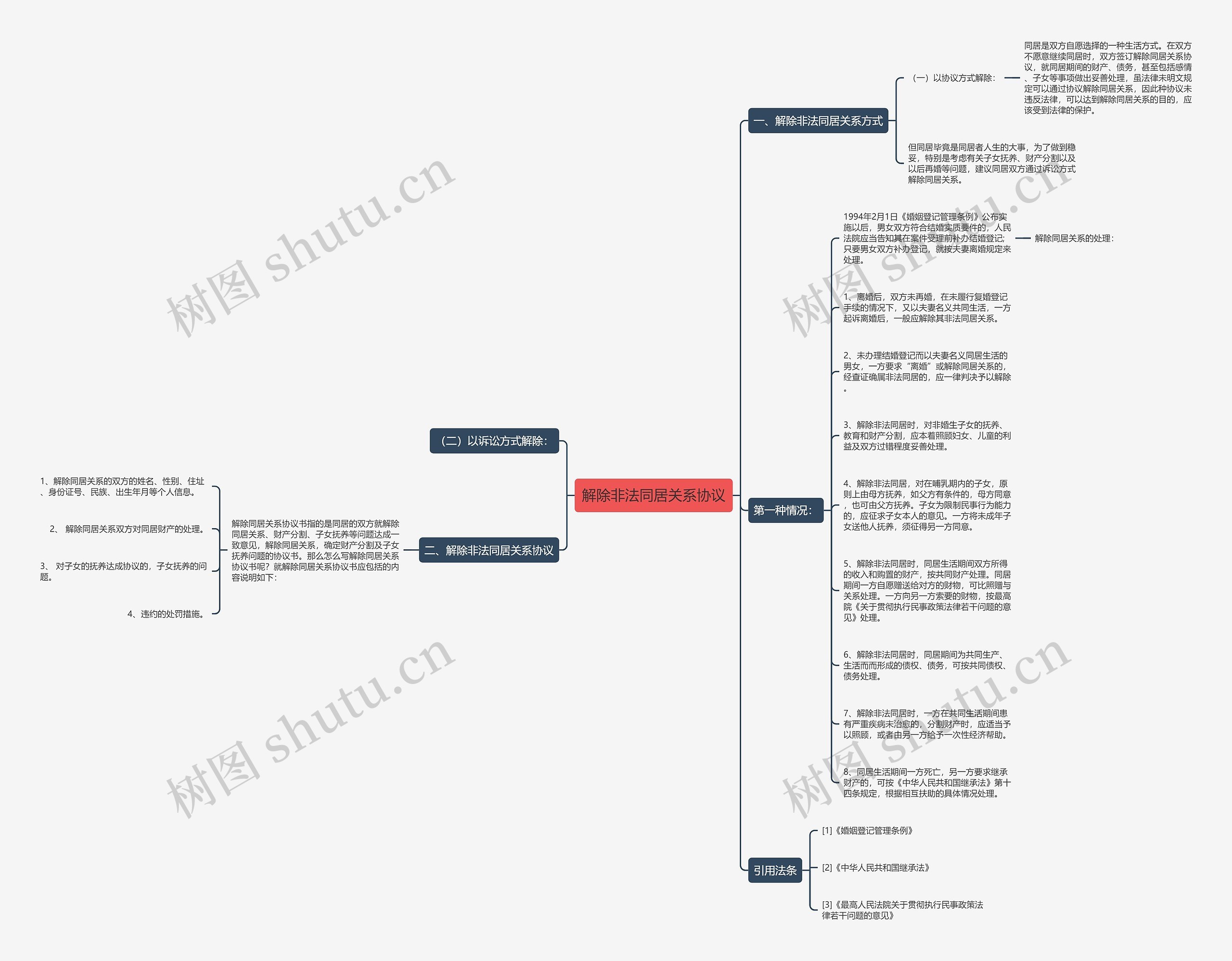 解除非法同居关系协议思维导图