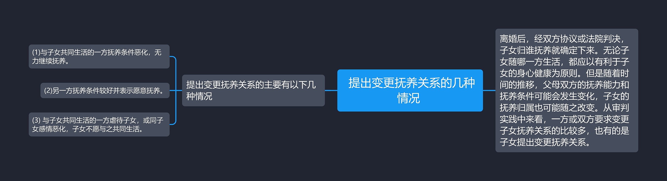  提出变更抚养关系的几种情况 