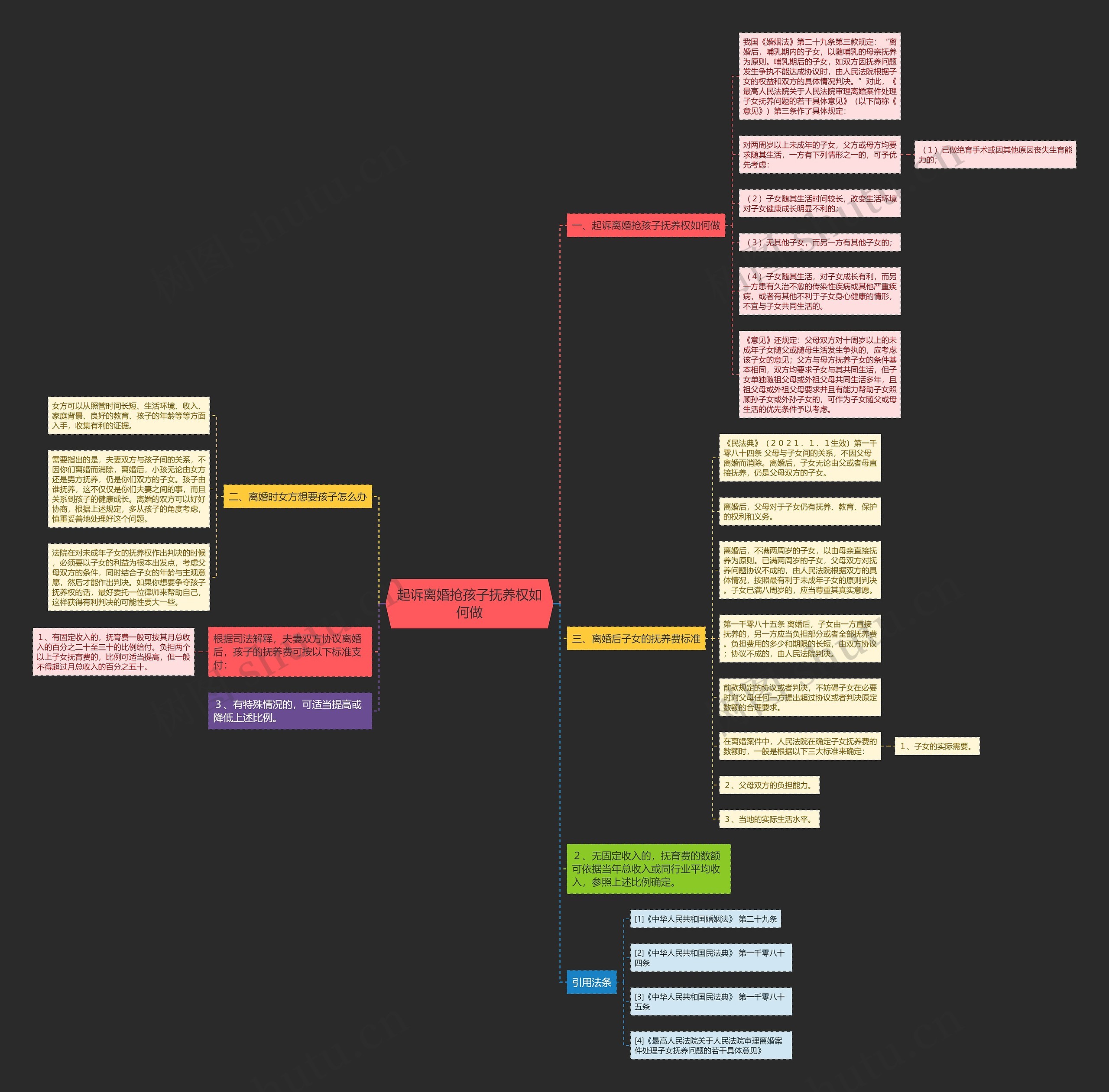 起诉离婚抢孩子抚养权如何做 起诉离婚抢孩子抚养权如何做