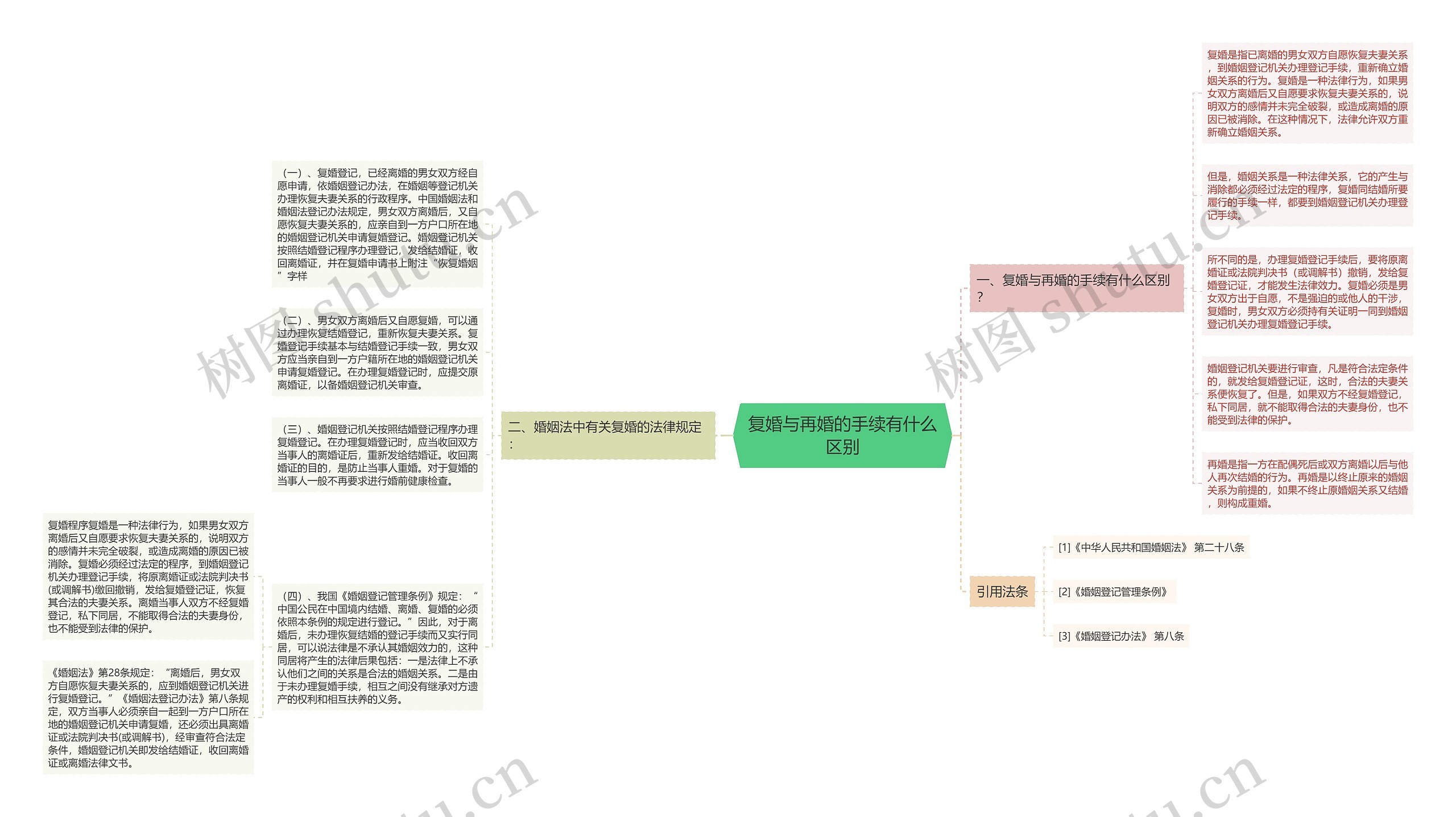 复婚与再婚的手续有什么区别