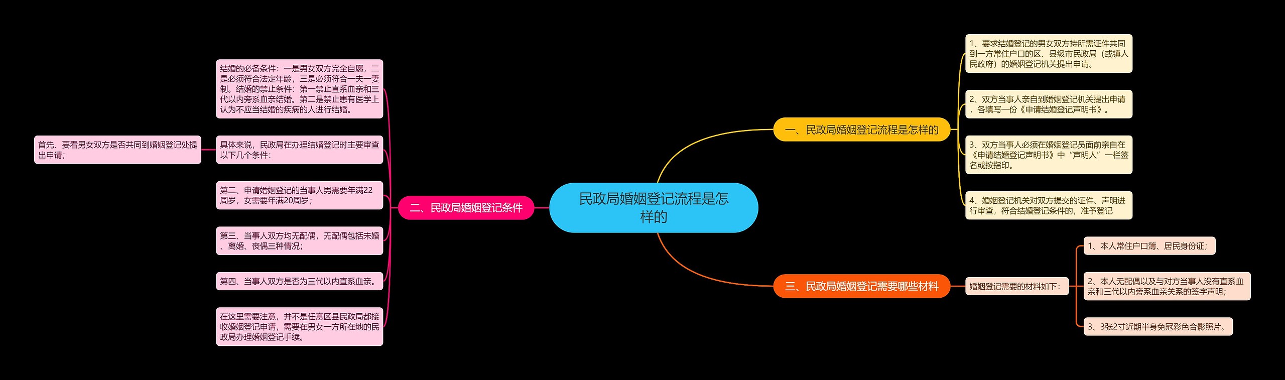 民政局婚姻登记流程是怎样的 民政局婚姻登记流程是怎样的