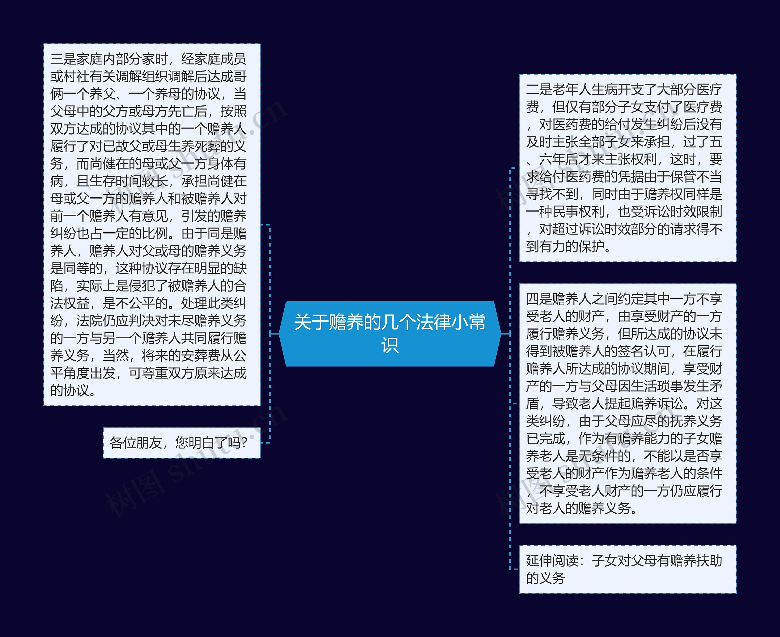 关于赡养的几个法律小常识 关于赡养的几个法律小常识