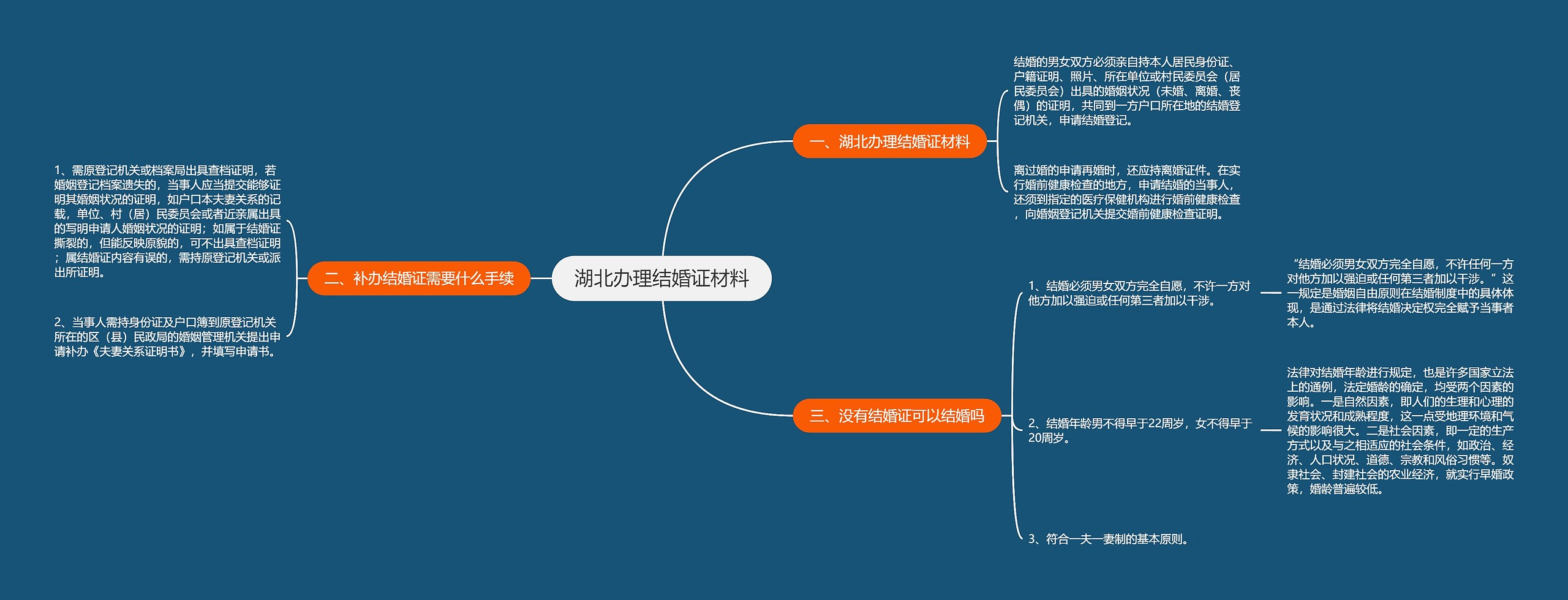 湖北办理结婚证材料