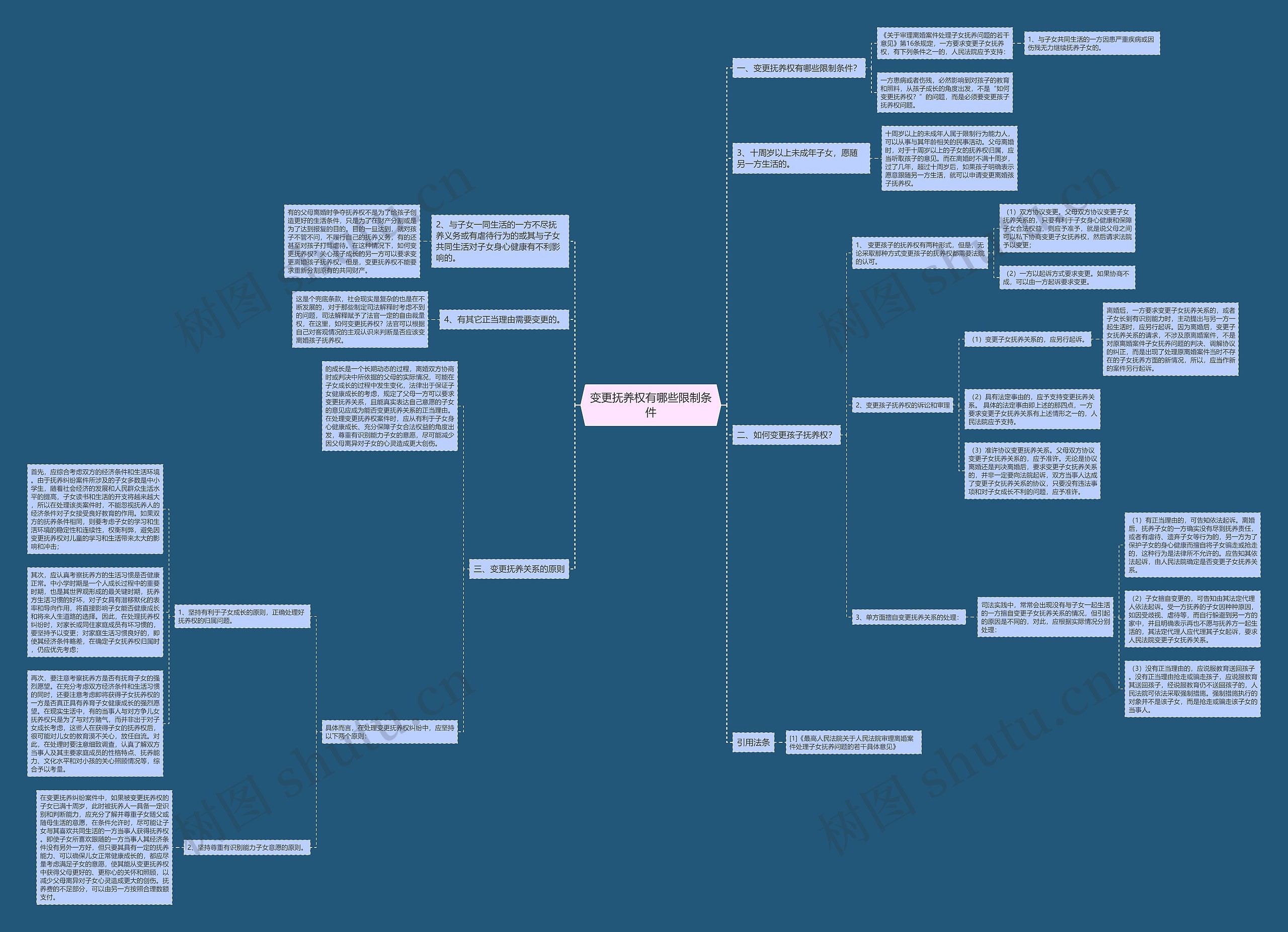 变更抚养权有哪些限制条件 变更抚养权有哪些限制条件