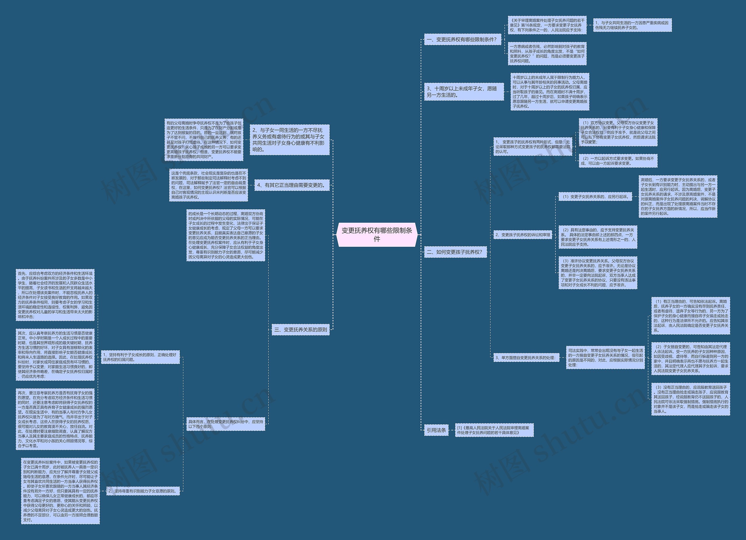 变更抚养权有哪些限制条件思维导图