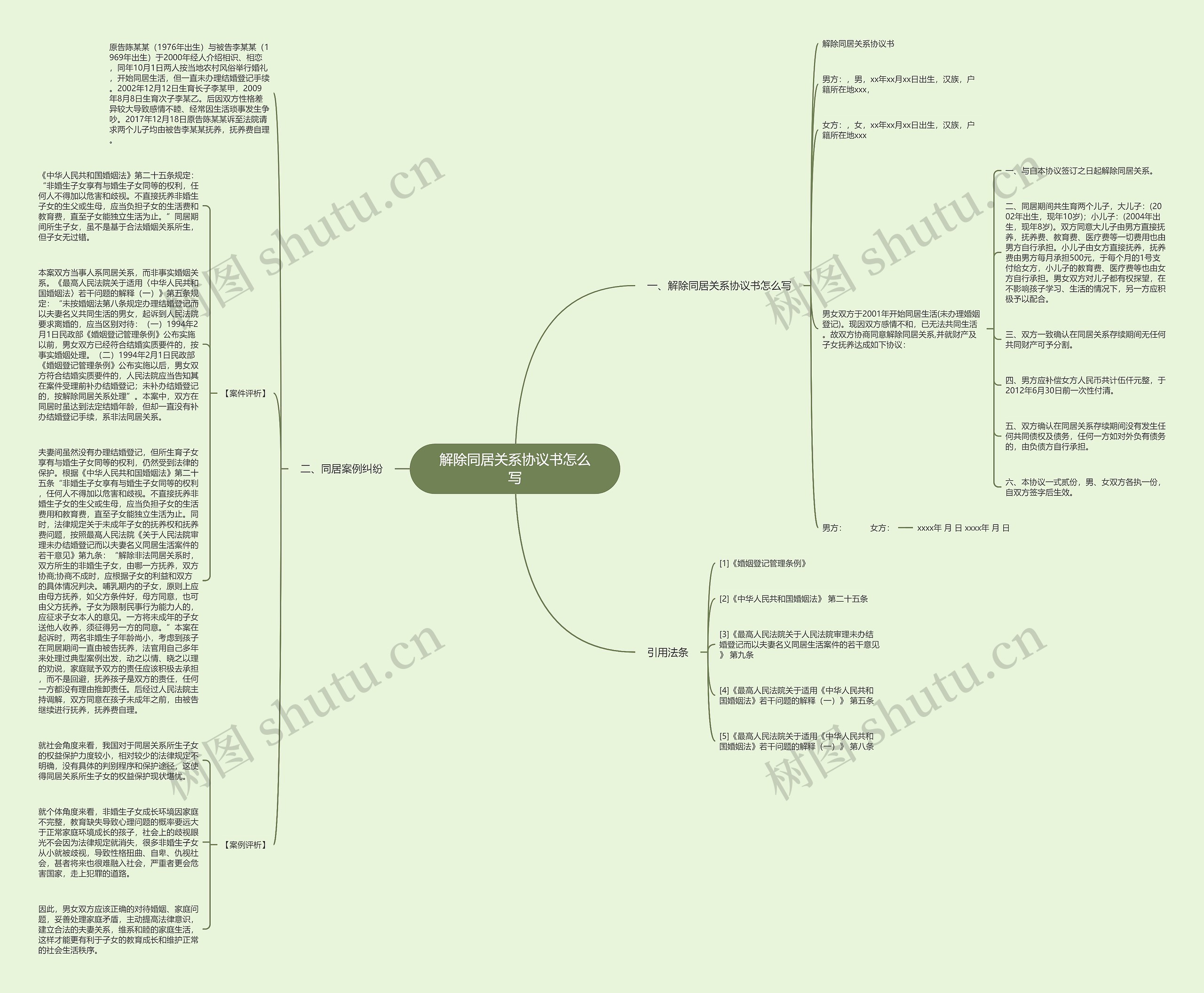 解除同居关系协议书怎么写思维导图