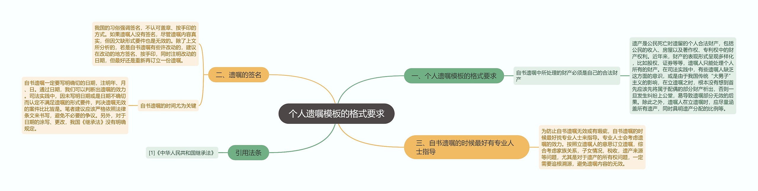 个人遗嘱的格式要求思维导图