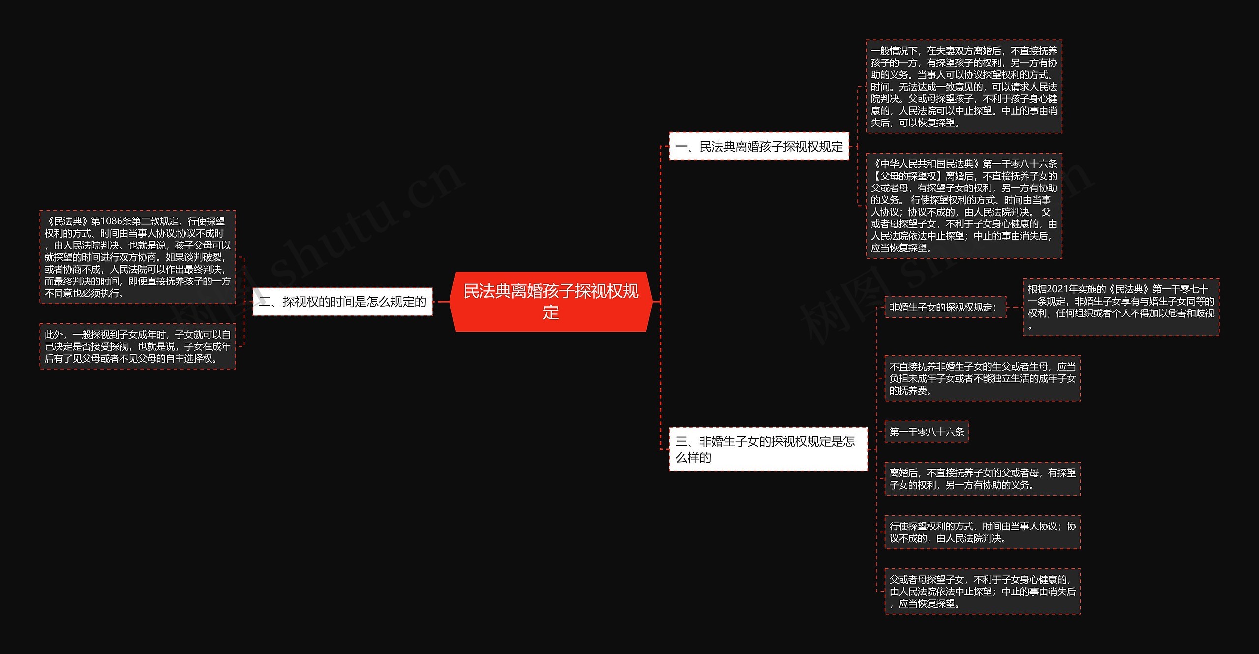 民法典离婚孩子探视权规定 民法典离婚孩子探视权规定