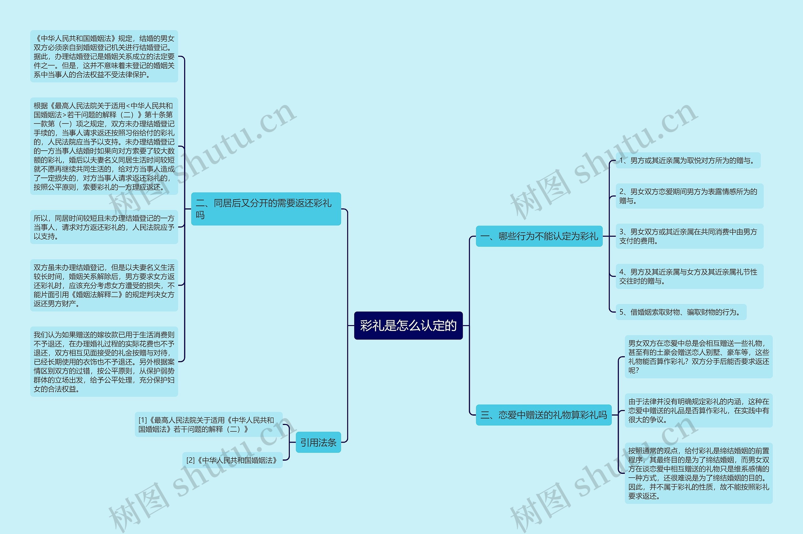 彩礼是怎么认定的